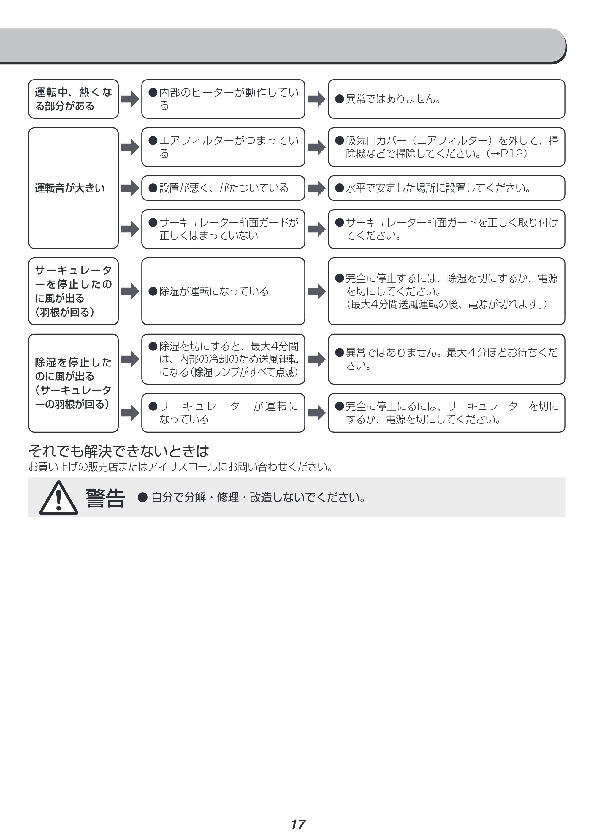 アイリスオーヤマ KIJD-I50 取扱説明書 — 原本ページ — 17ページ