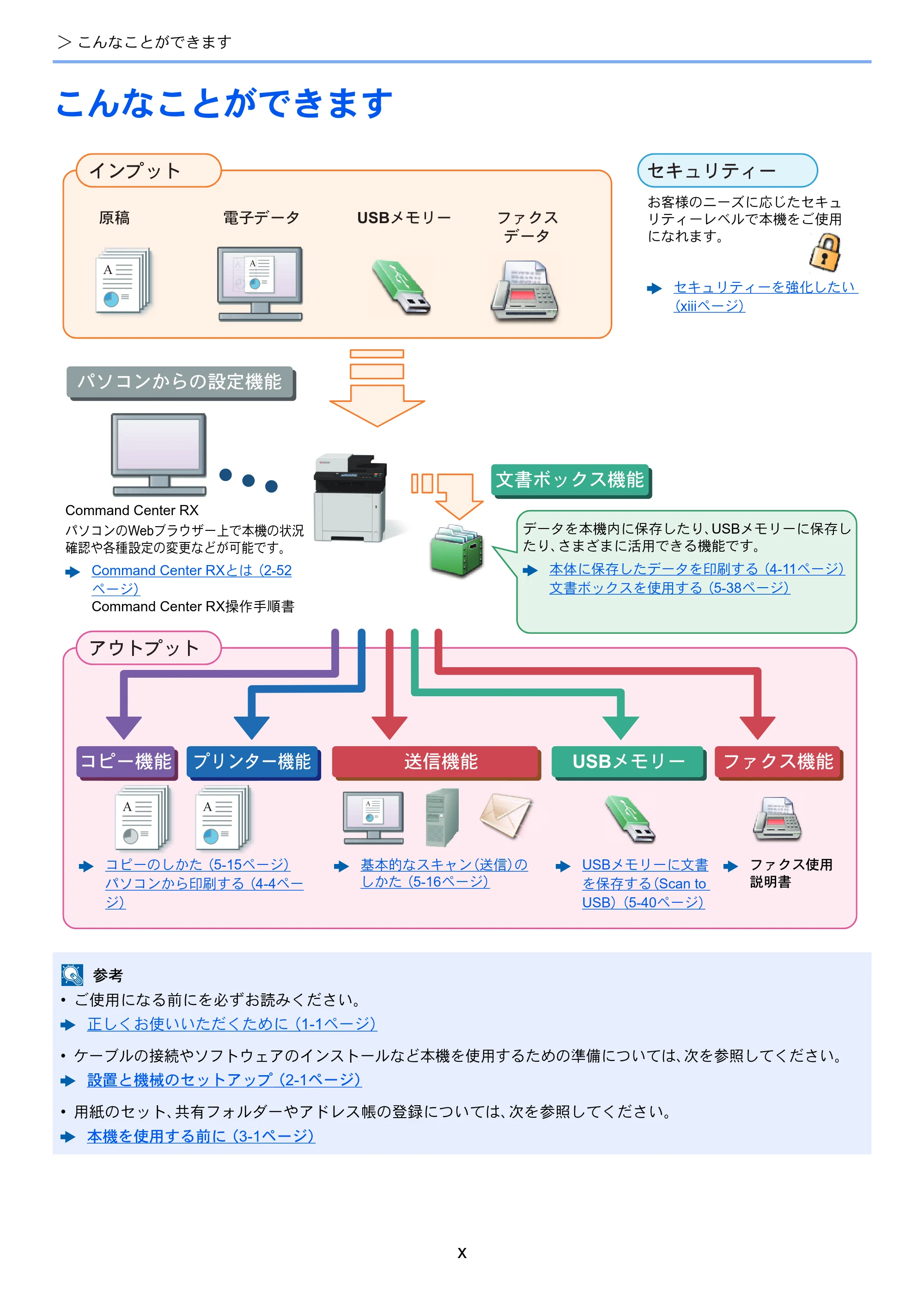 京セラ ECOSYS M5526cdw ECOSYS M5526cdw 使用説明書 — こんなことができます — 原本ページ — 12ページ