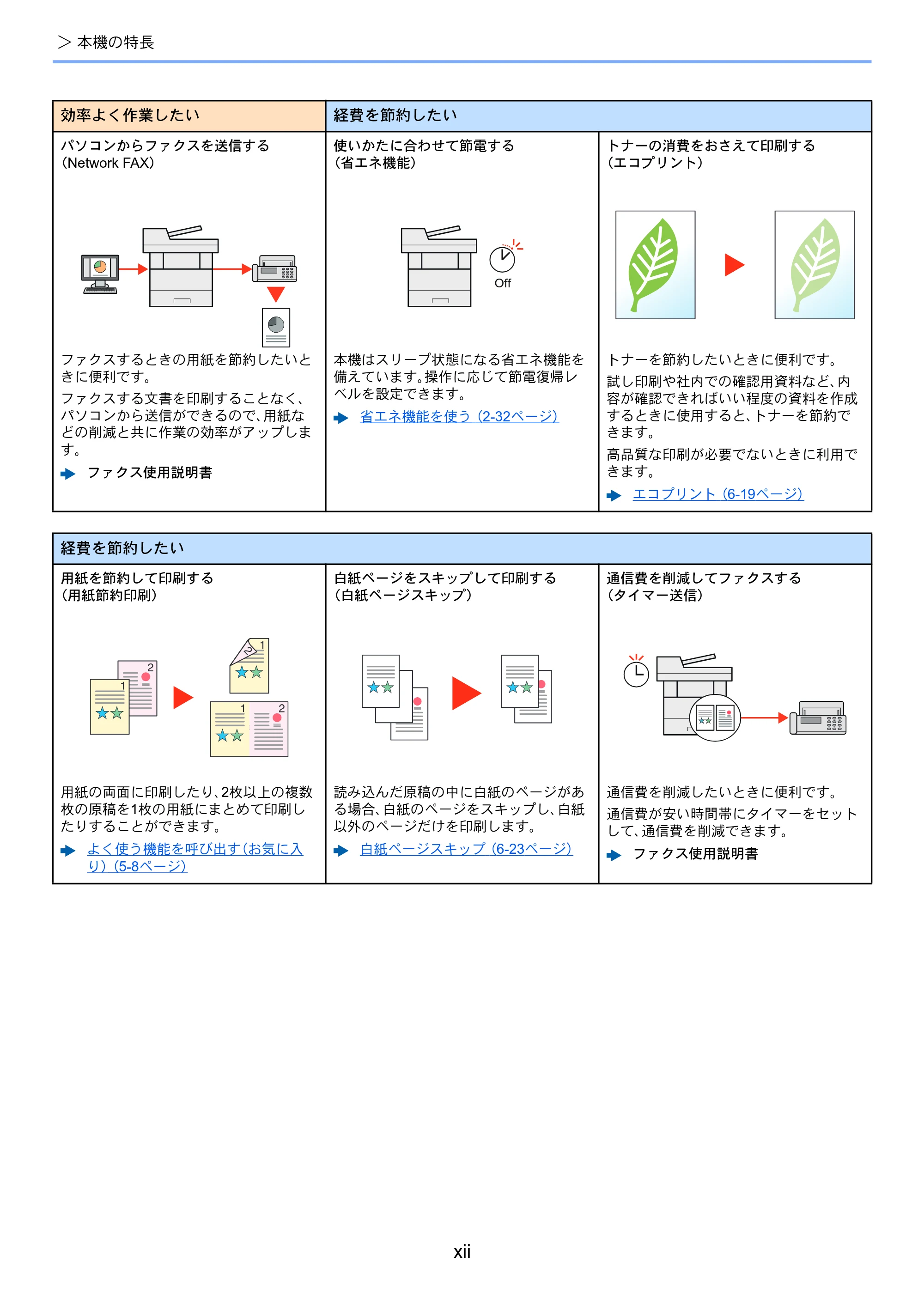 京セラ ECOSYS M5526cdw ECOSYS M5526cdw 使用説明書 — 原本ページ — 14ページ