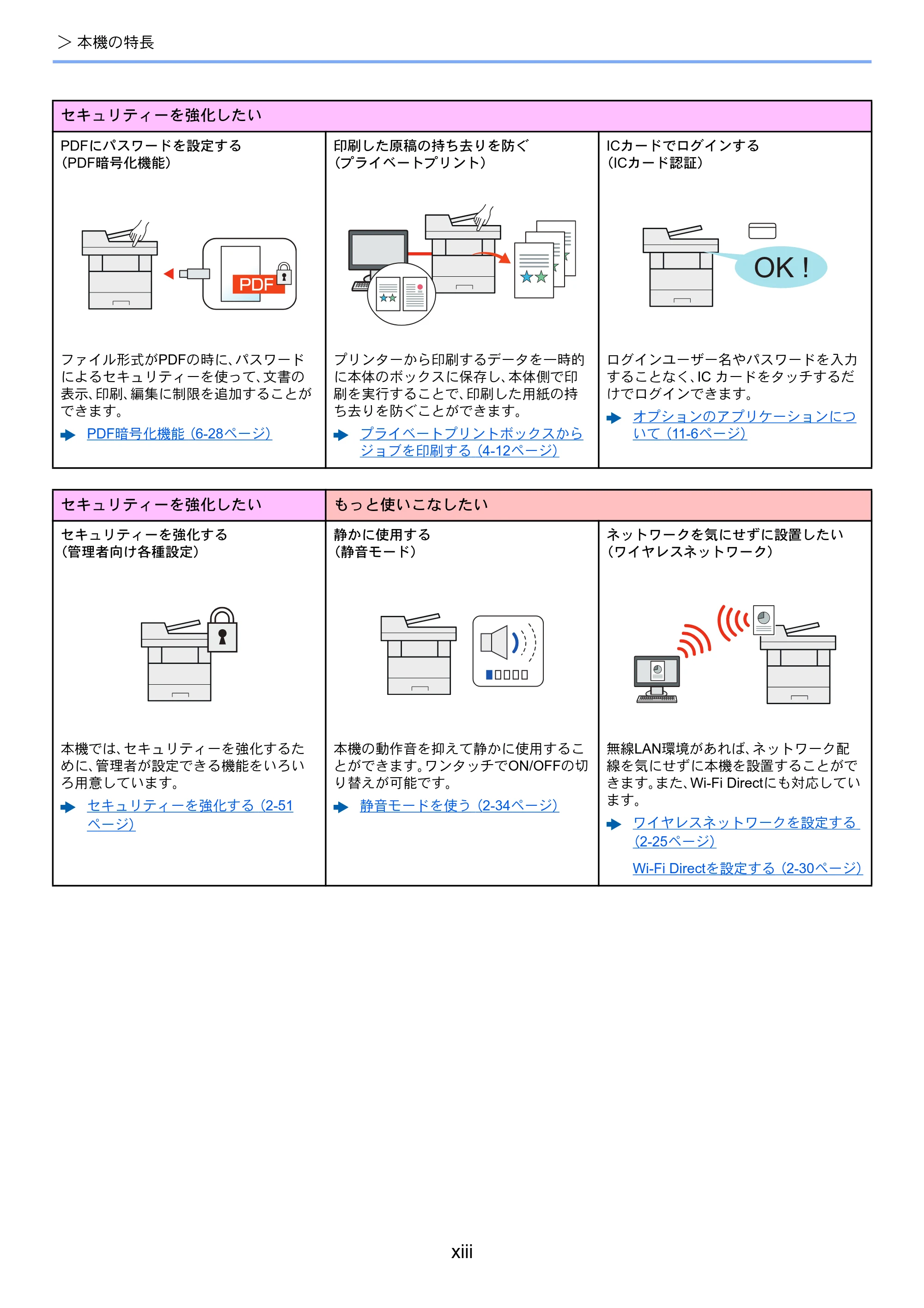 京セラ ECOSYS M5526cdw ECOSYS M5526cdw 使用説明書 — 原本ページ — 15ページ