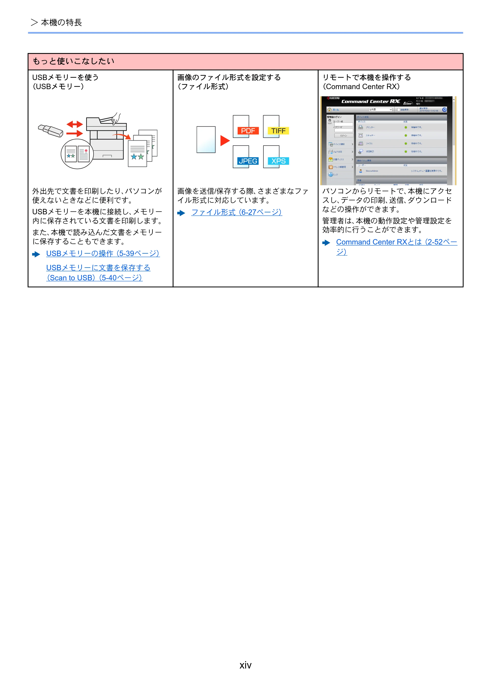 京セラ ECOSYS M5526cdw ECOSYS M5526cdw 使用説明書 — 原本ページ — 16ページ