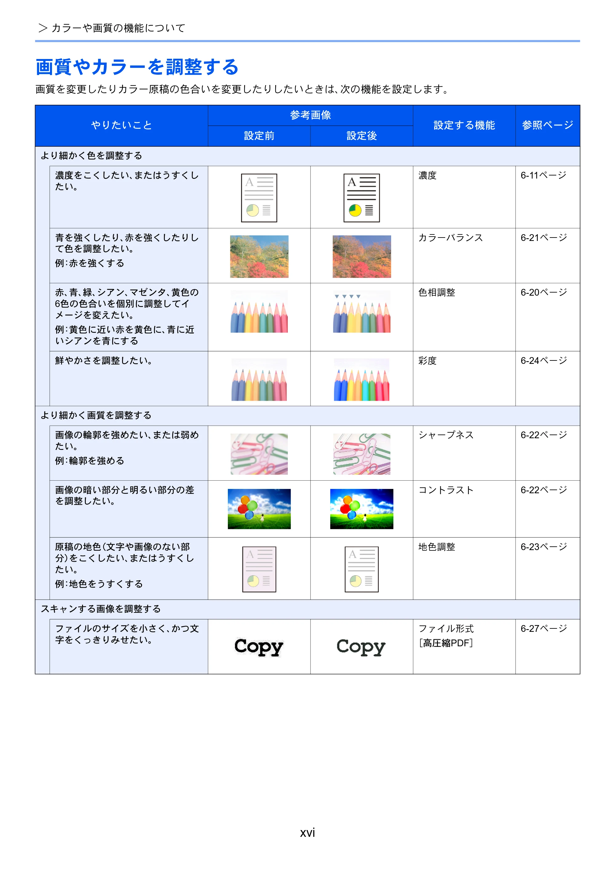 京セラ ECOSYS M5526cdw ECOSYS M5526cdw 使用説明書 — 画質やカラーを調整する — 原本ページ — 18ページ