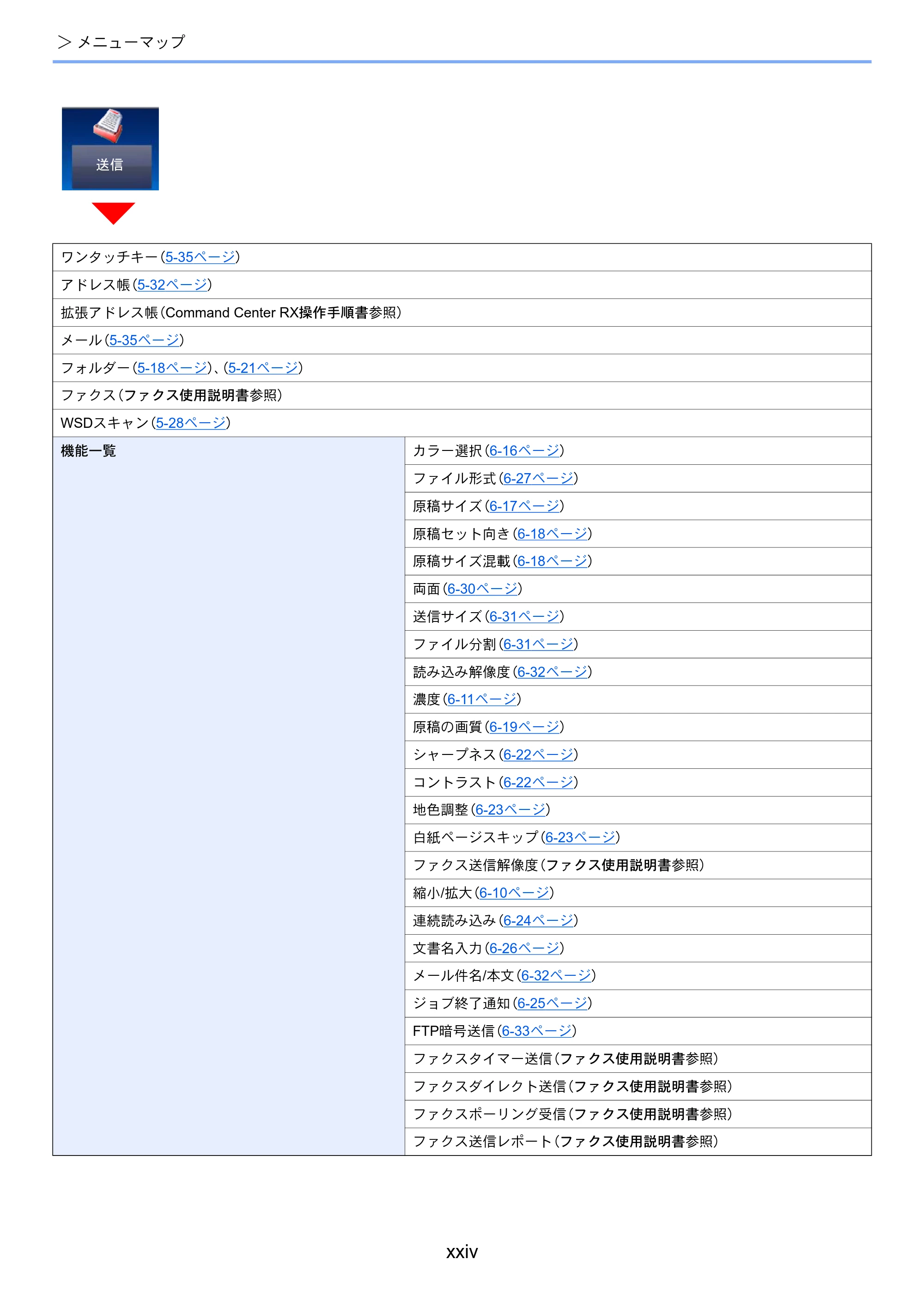 京セラ ECOSYS M5526cdw ECOSYS M5526cdw 使用説明書 — 原本ページ — 26ページ