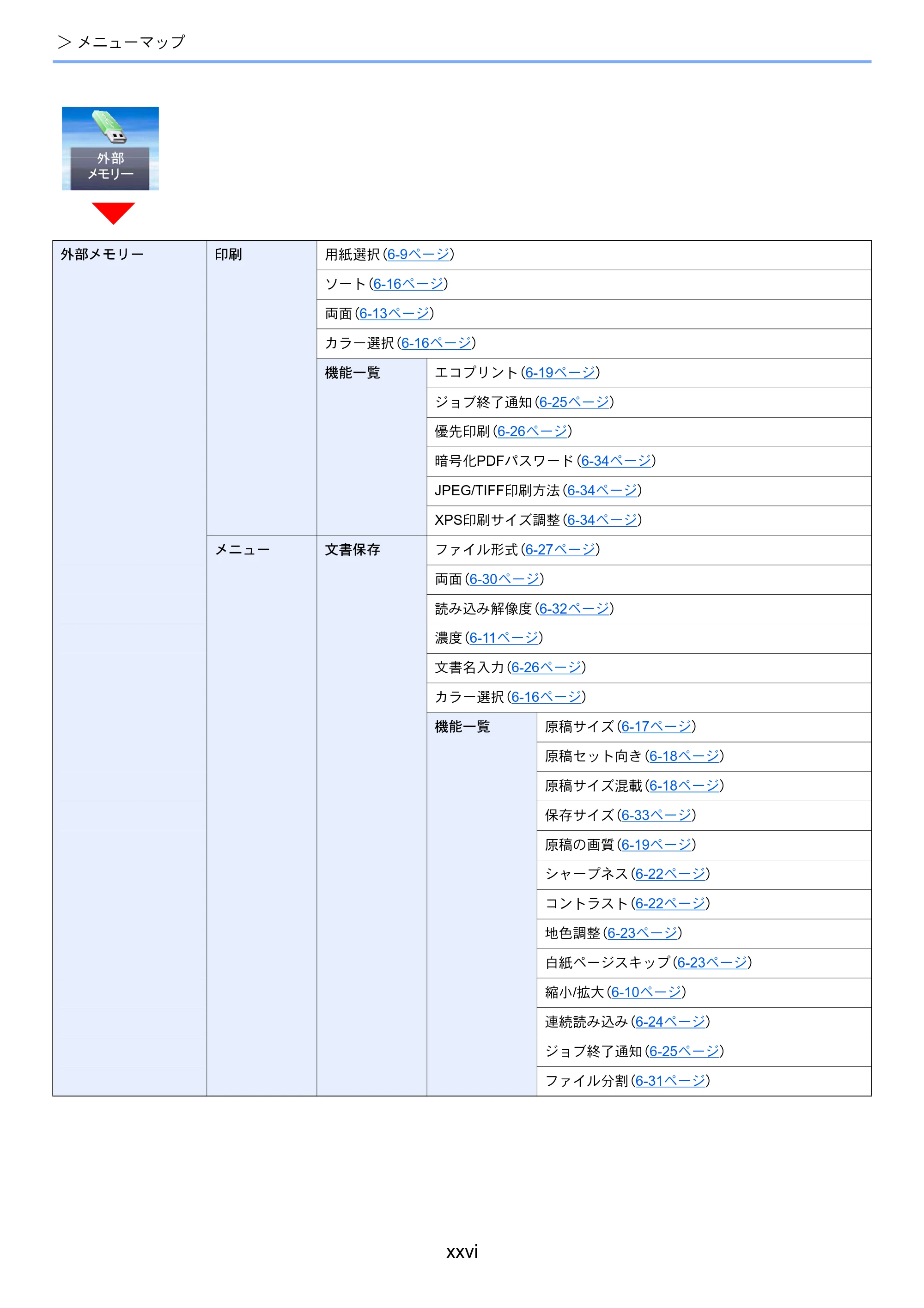 京セラ ECOSYS M5526cdw ECOSYS M5526cdw 使用説明書 — 原本ページ — 28ページ