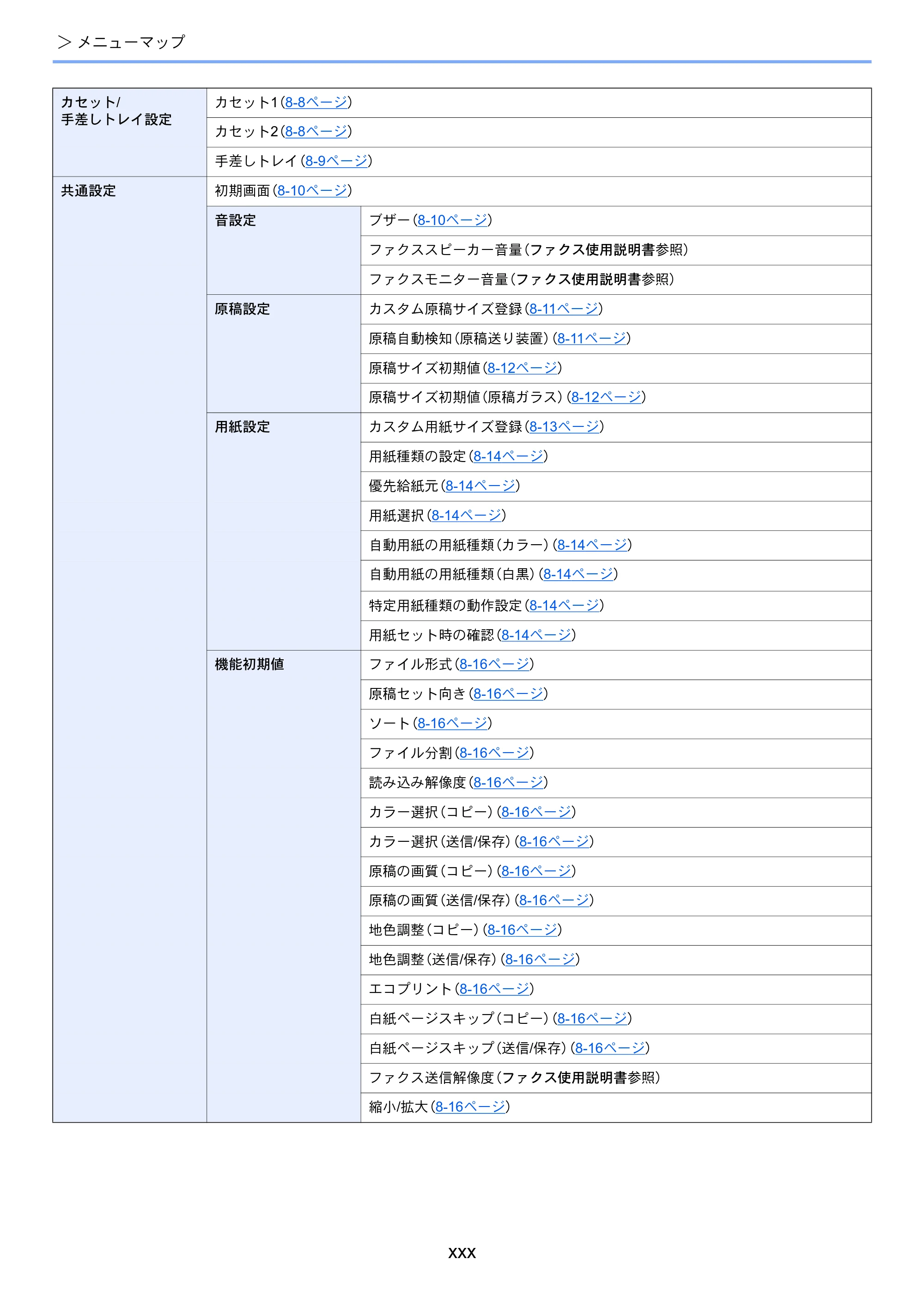 京セラ ECOSYS M5526cdw ECOSYS M5526cdw 使用説明書 — 原本ページ — 32ページ
