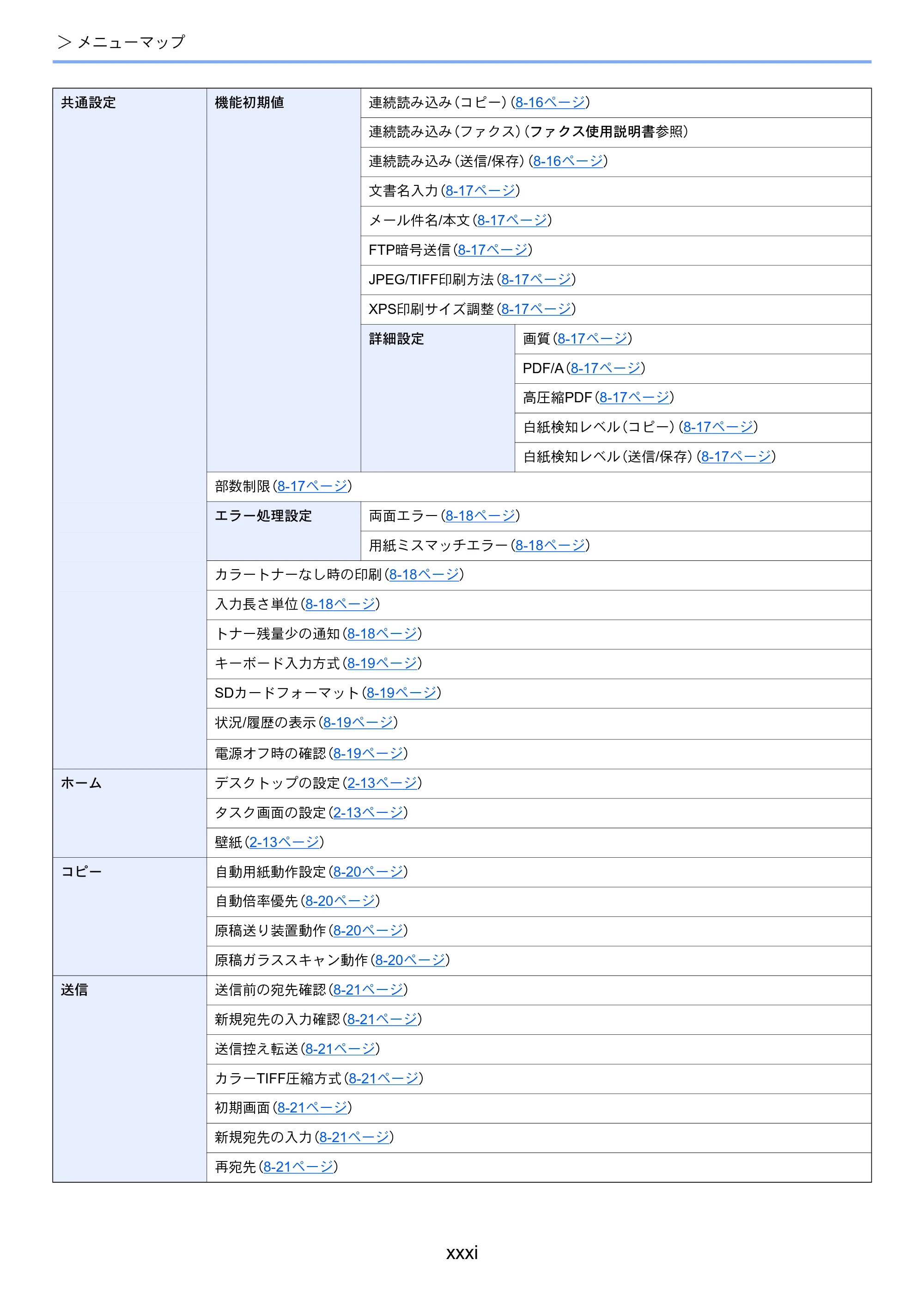 京セラ ECOSYS M5526cdw ECOSYS M5526cdw 使用説明書 — 原本ページ — 33ページ