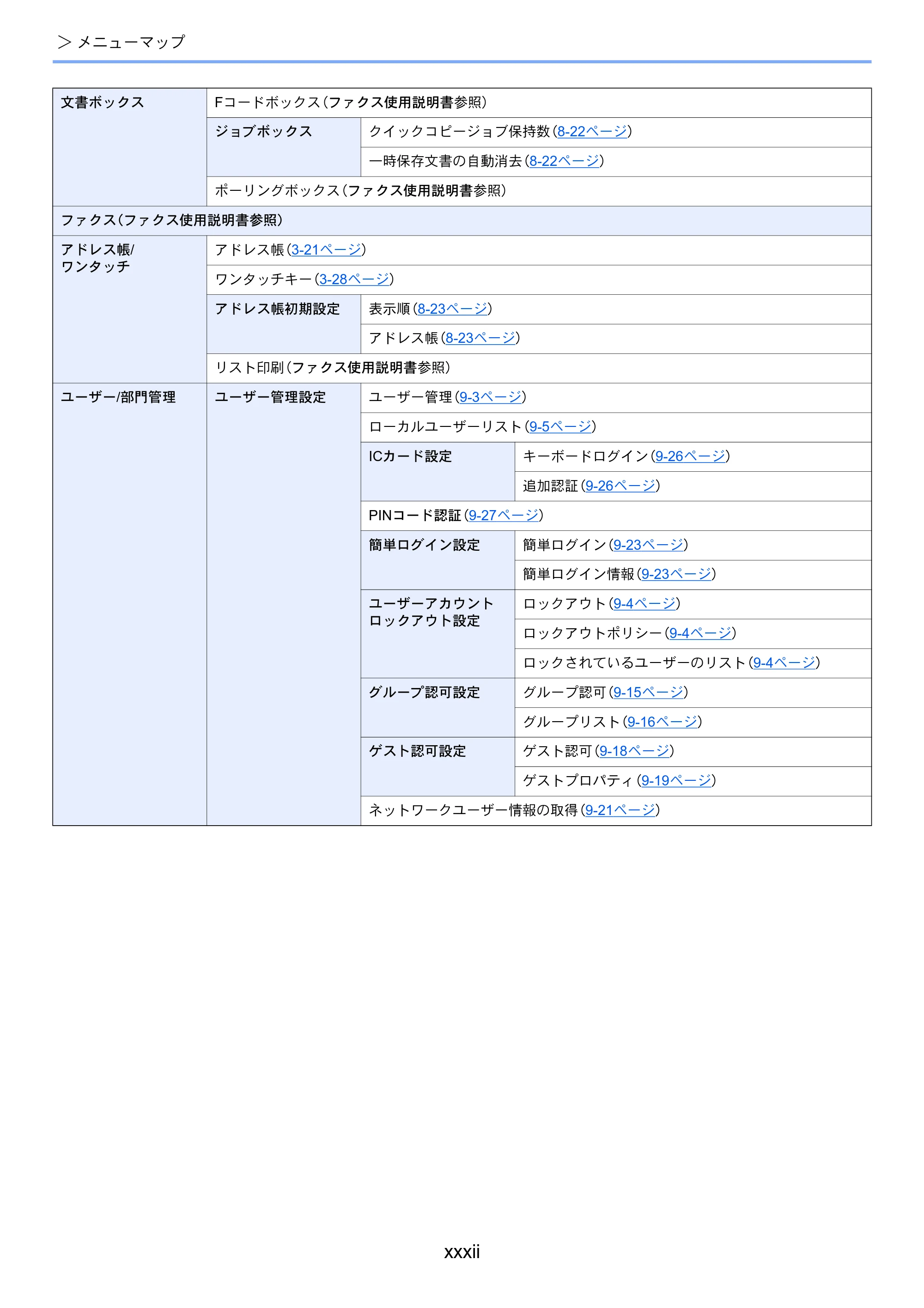 京セラ ECOSYS M5526cdw ECOSYS M5526cdw 使用説明書 — 原本ページ — 34ページ