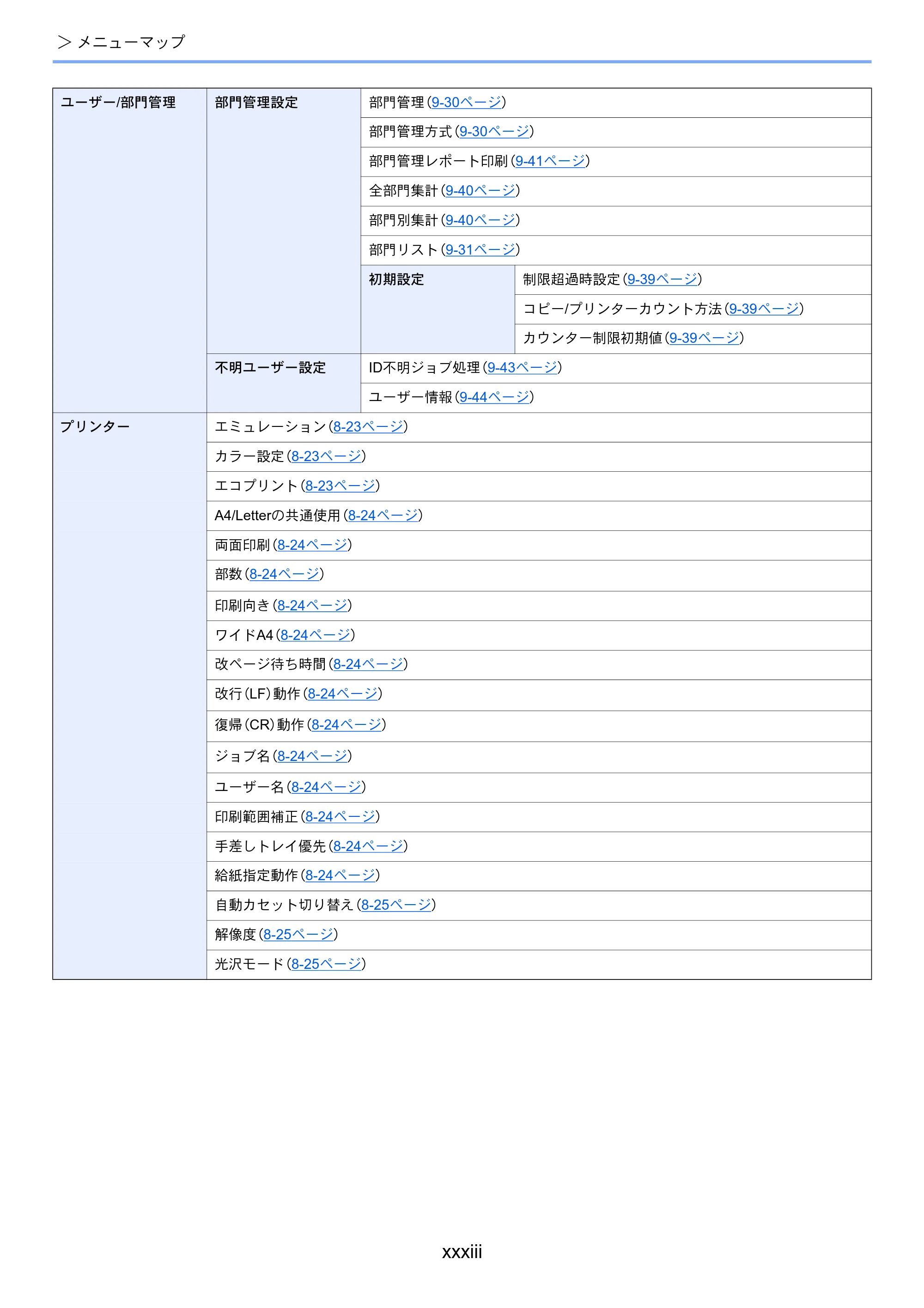 京セラ ECOSYS M5526cdw ECOSYS M5526cdw 使用説明書 — 原本ページ — 35ページ