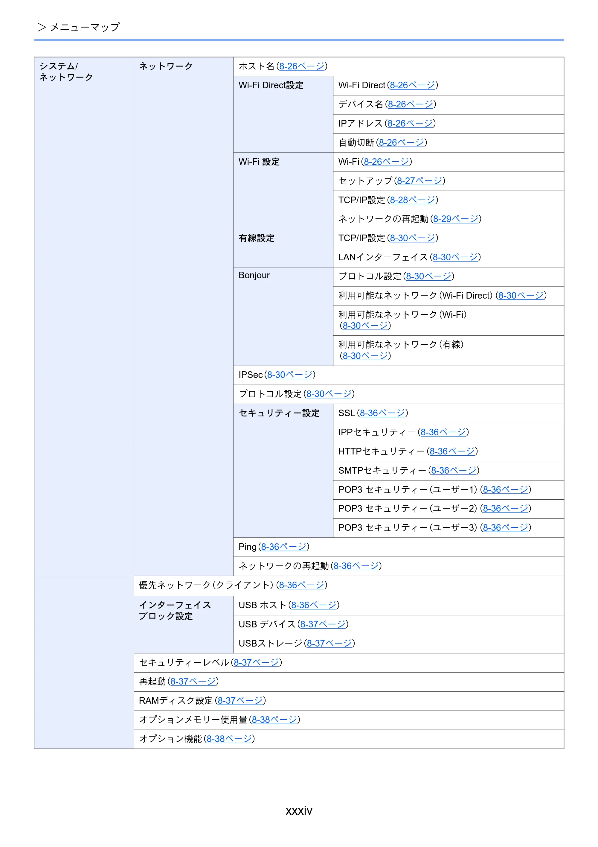 京セラ ECOSYS M5526cdw ECOSYS M5526cdw 使用説明書 — 原本ページ — 36ページ