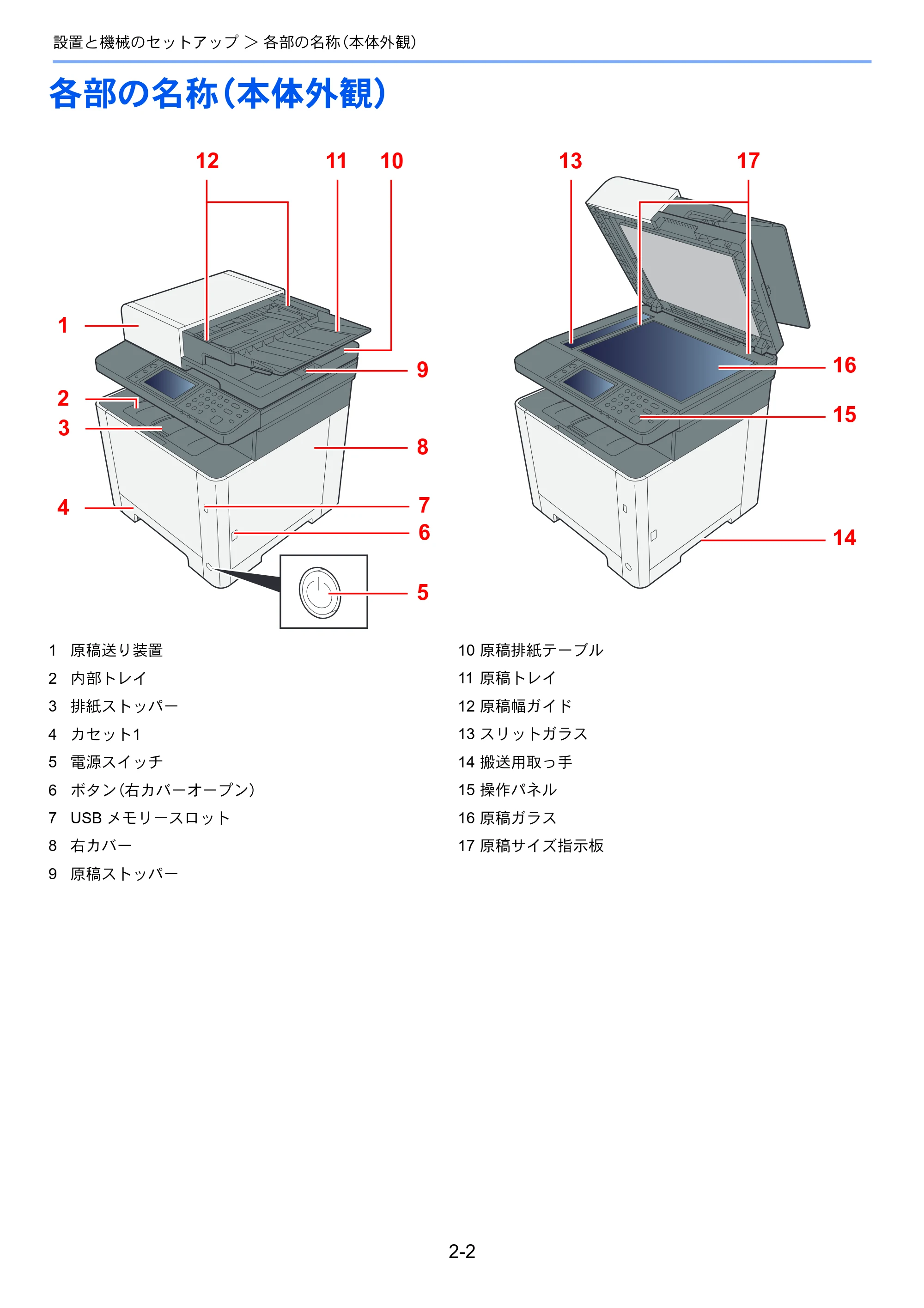 京セラ ECOSYS M5526cdw ECOSYS M5526cdw 使用説明書 — 各部の名称（本体外観） — 原本ページ — 53ページ