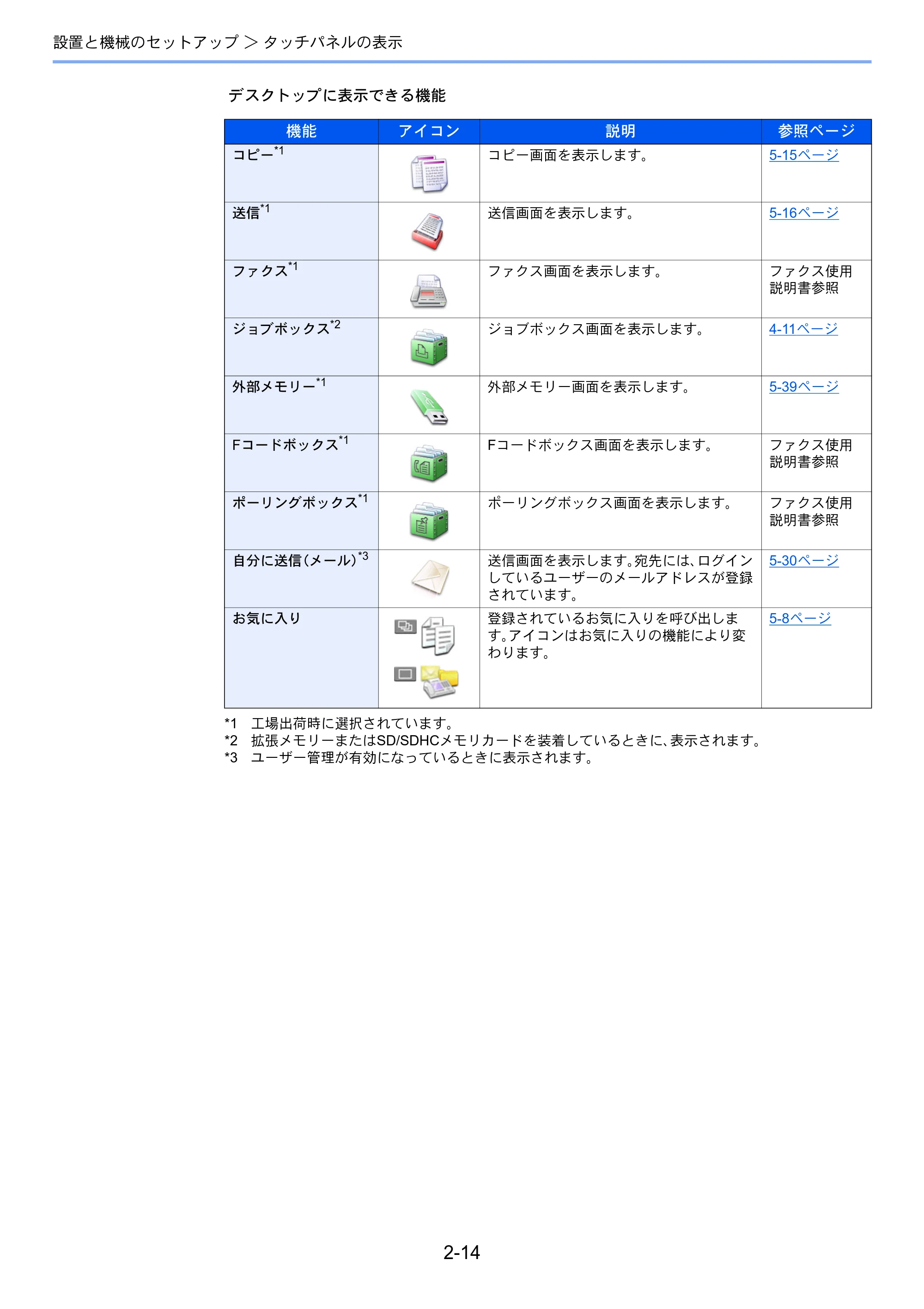 京セラ ECOSYS M5526cdw ECOSYS M5526cdw 使用説明書 — 原本ページ — 65ページ