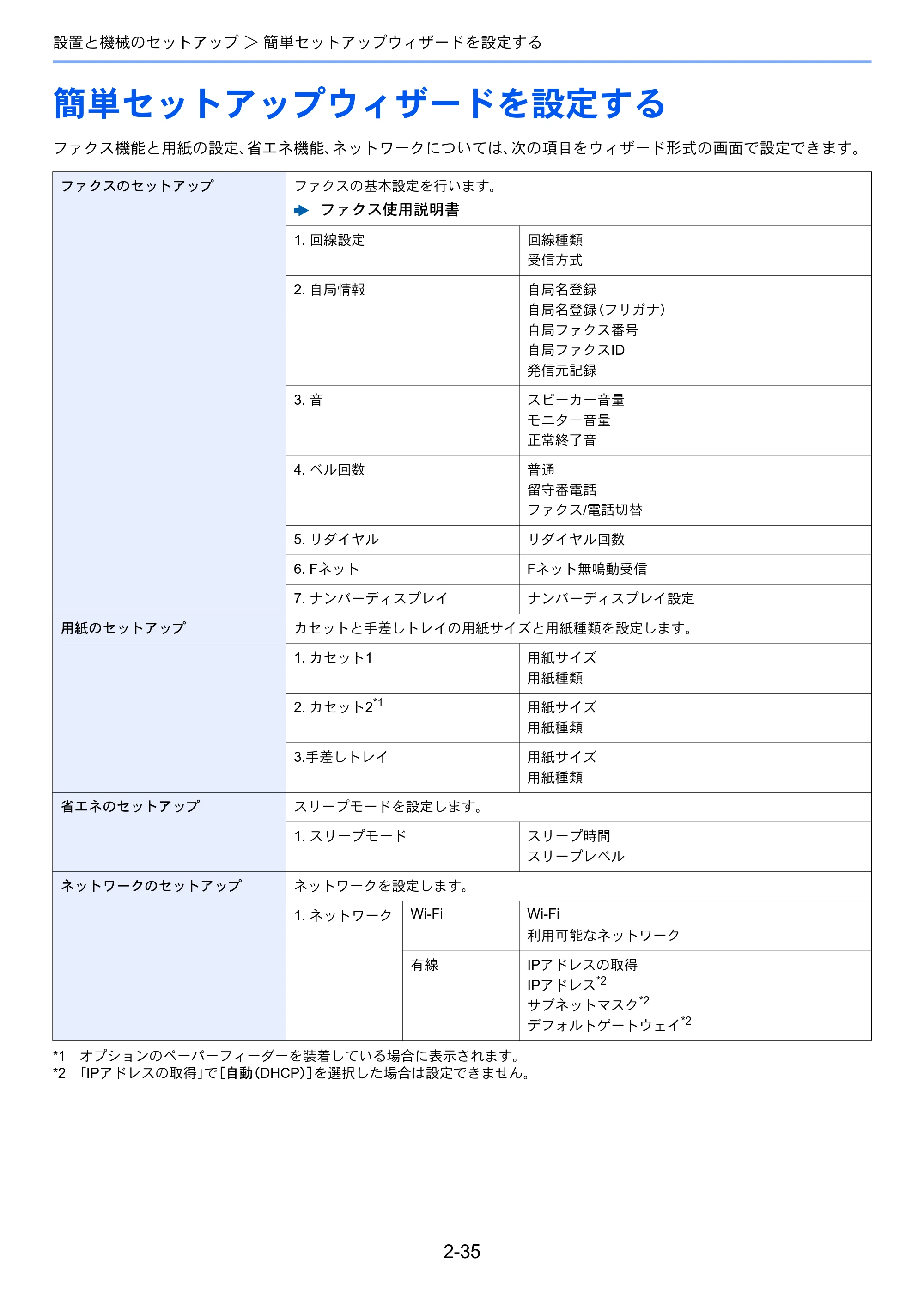 京セラ ECOSYS M5526cdw ECOSYS M5526cdw 使用説明書 — 簡単セットアップウィザードを設定する — 原本ページ — 86ページ