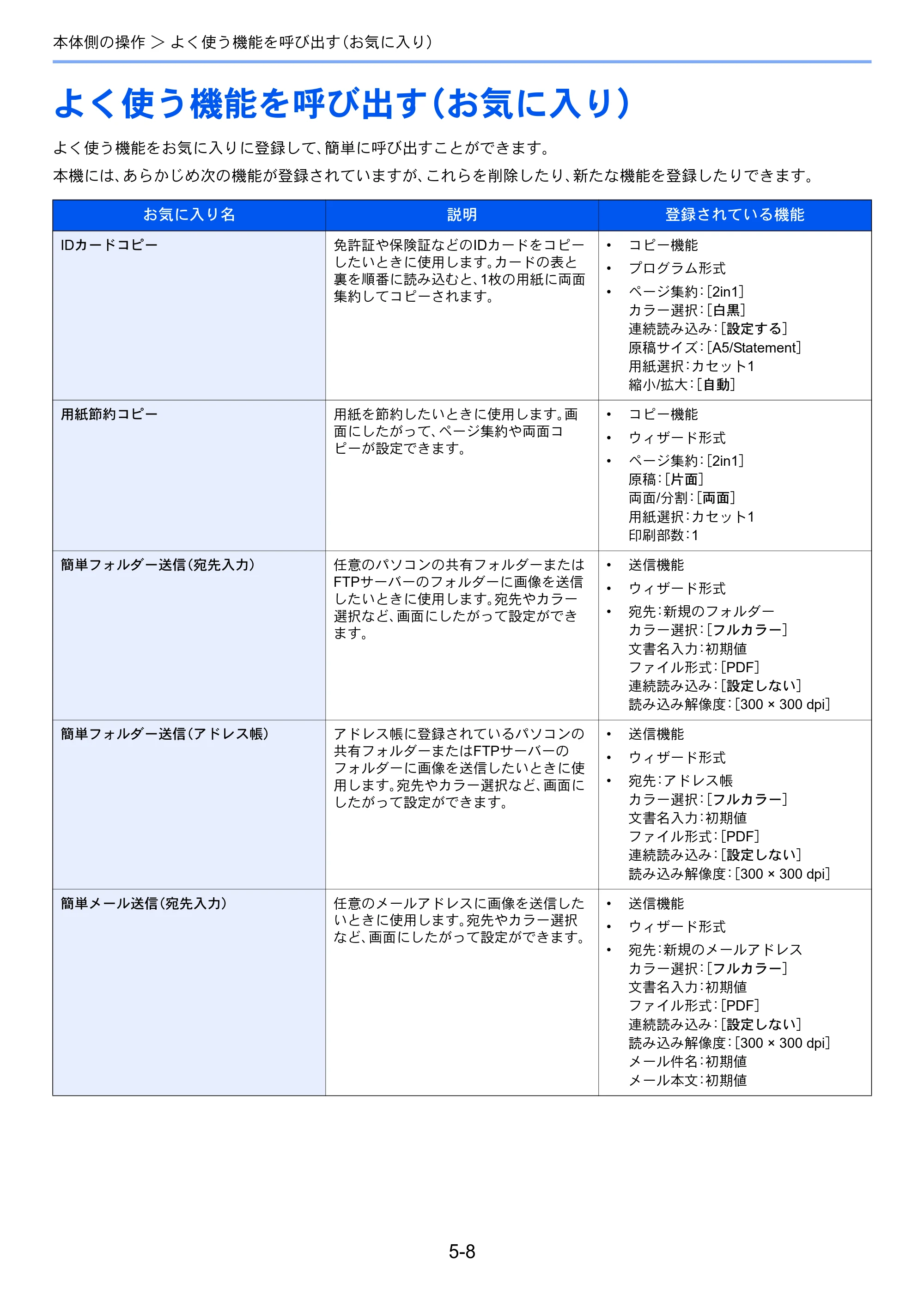 京セラ ECOSYS M5526cdw ECOSYS M5526cdw 使用説明書 — よく使う機能を呼び出す（お気に入り） — 原本ページ — 176ページ