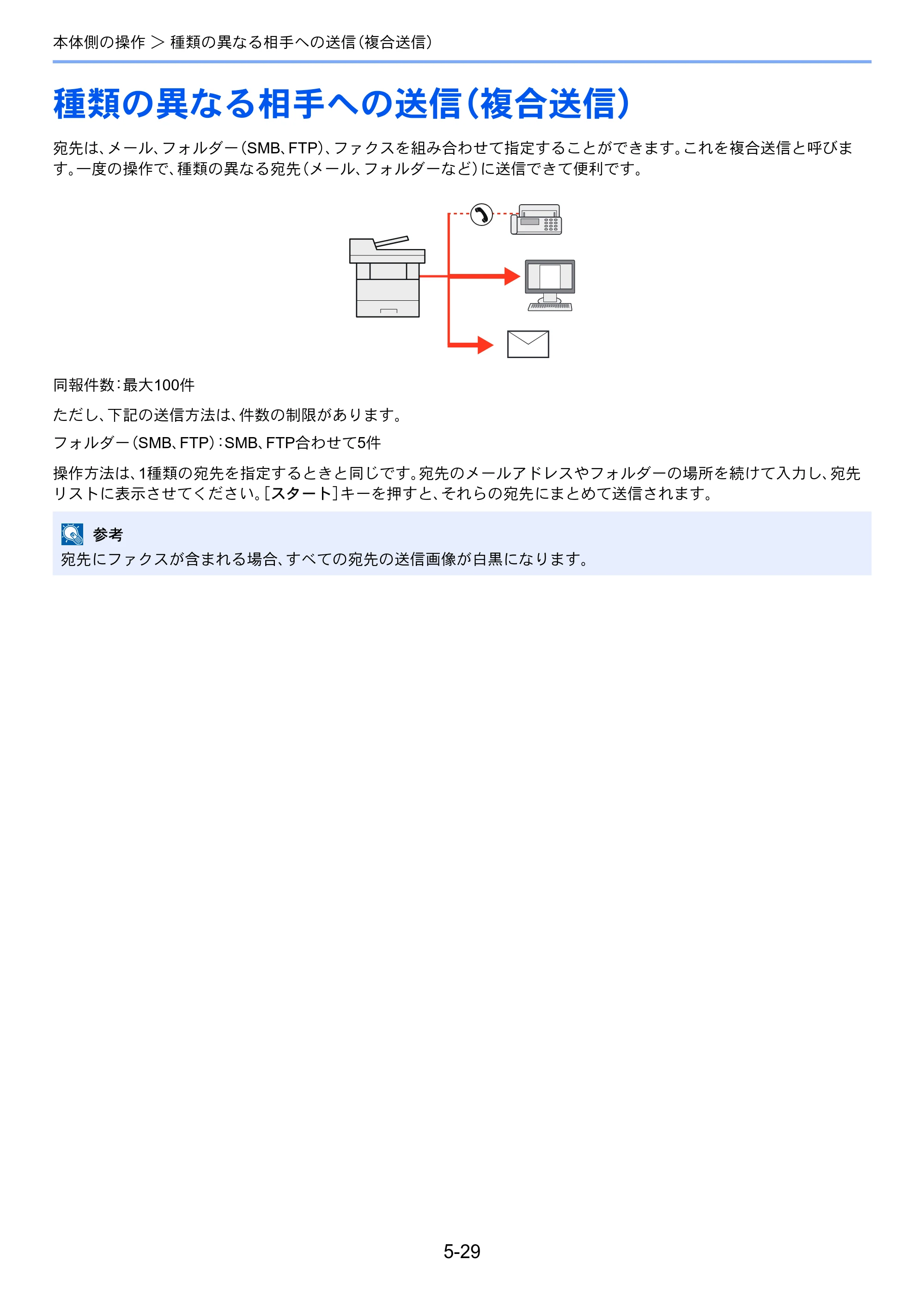 京セラ ECOSYS M5526cdw ECOSYS M5526cdw 使用説明書 — 種類の異なる相手への送信（複合送信） — 原本ページ — 197ページ
