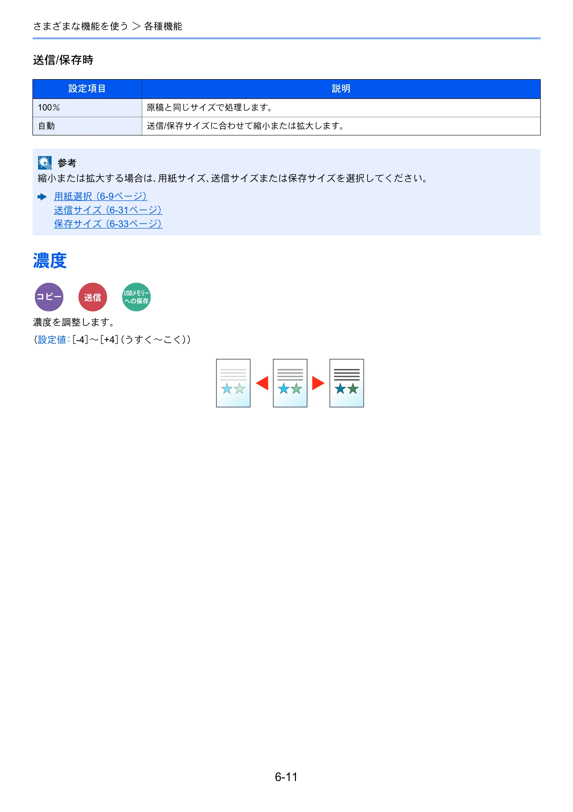京セラ ECOSYS M5526cdw ECOSYS M5526cdw 使用説明書 — 濃度 — 原本ページ — 221ページ