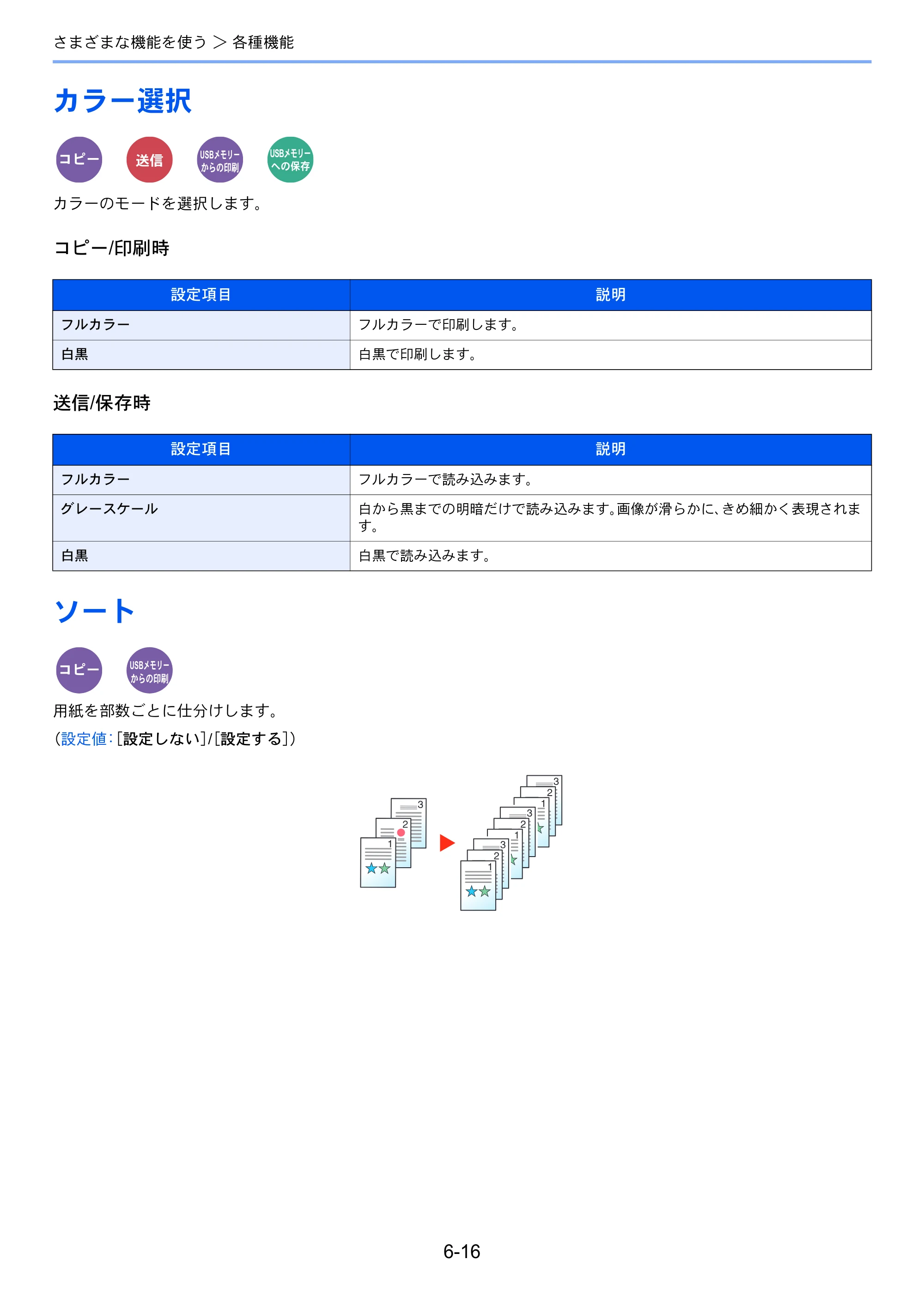 京セラ ECOSYS M5526cdw ECOSYS M5526cdw 使用説明書 — カラー選択 — 原本ページ — 226ページ