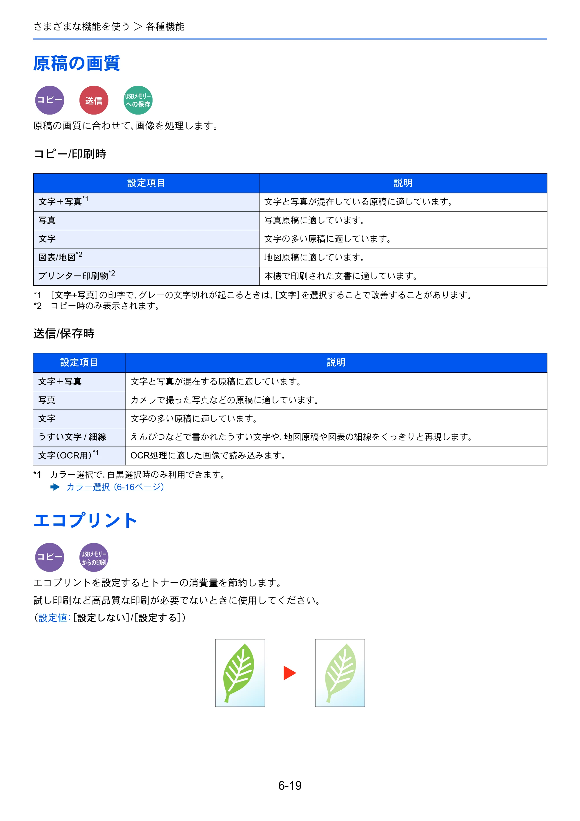 京セラ ECOSYS M5526cdw ECOSYS M5526cdw 使用説明書 — 原稿の画質 — 原本ページ — 229ページ
