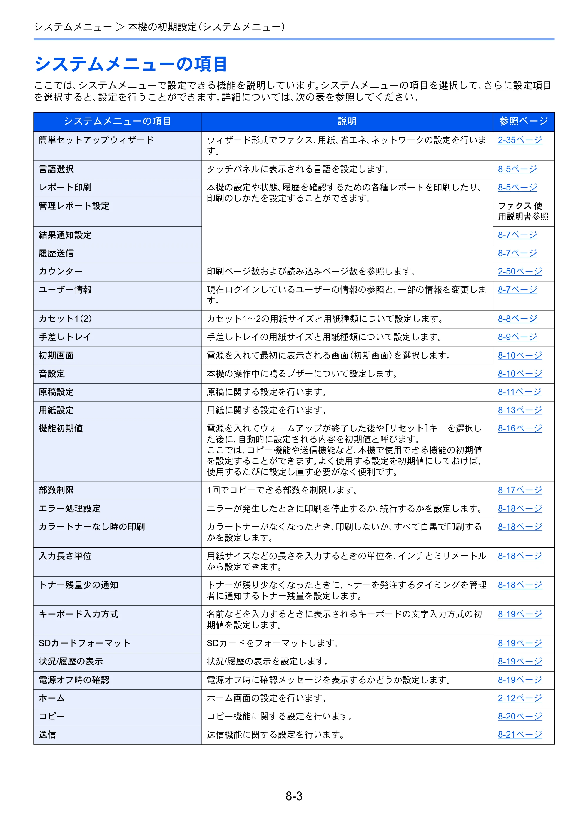 京セラ ECOSYS M5526cdw ECOSYS M5526cdw 使用説明書 — システムメニューの項目 — 原本ページ — 259ページ