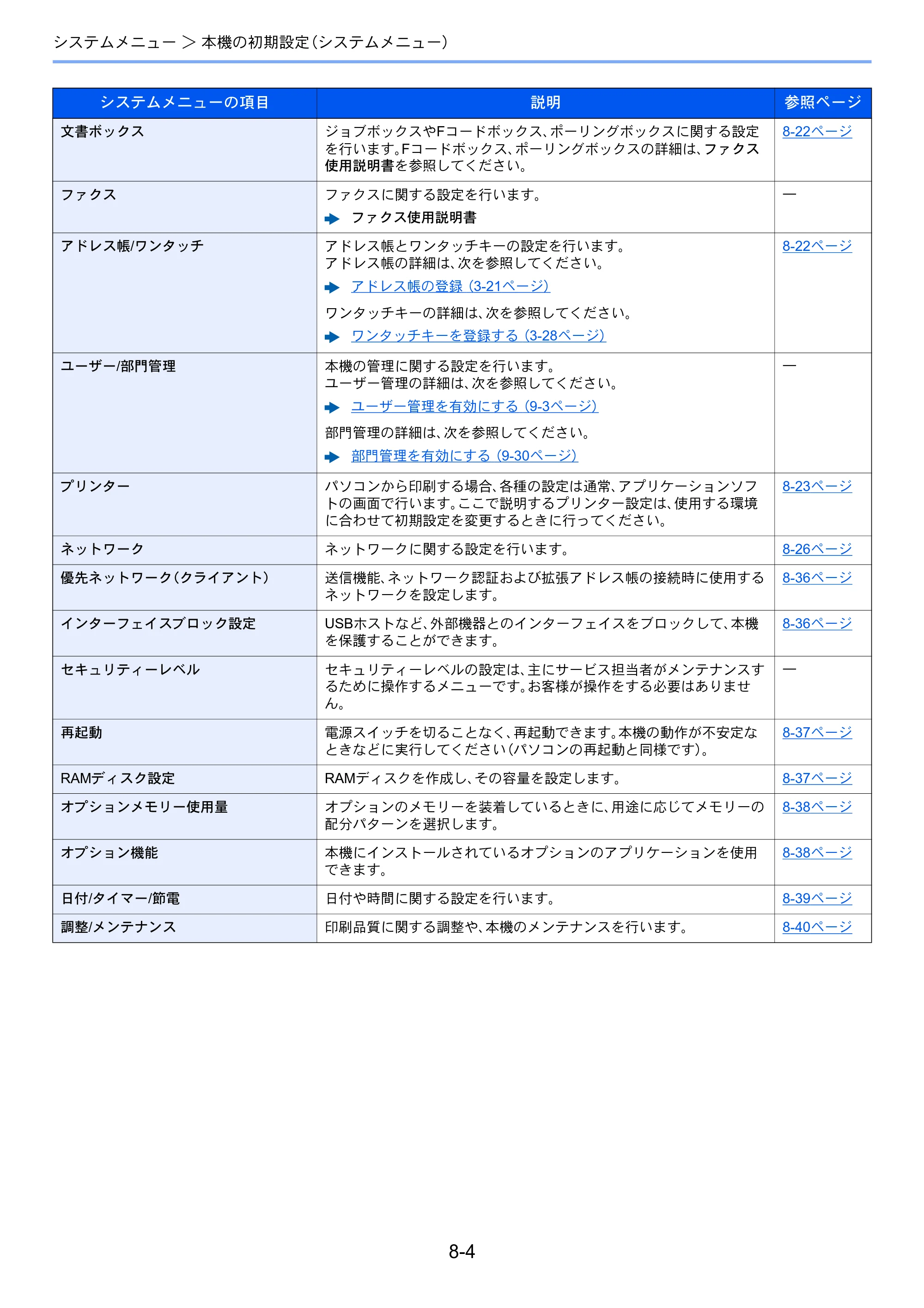 京セラ ECOSYS M5526cdw ECOSYS M5526cdw 使用説明書 — 原本ページ — 260ページ