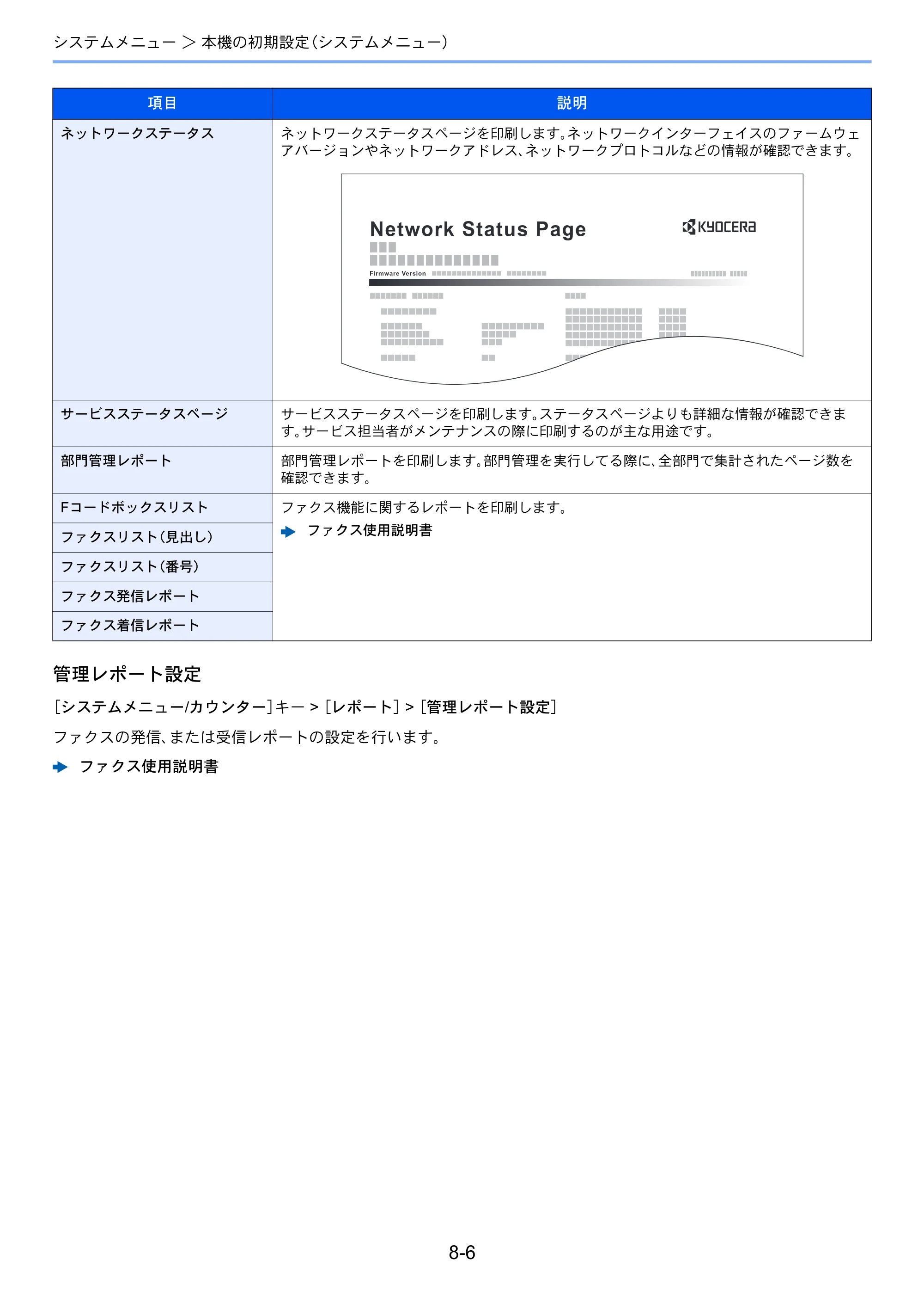 京セラ ECOSYS M5526cdw ECOSYS M5526cdw 使用説明書 — 原本ページ — 262ページ