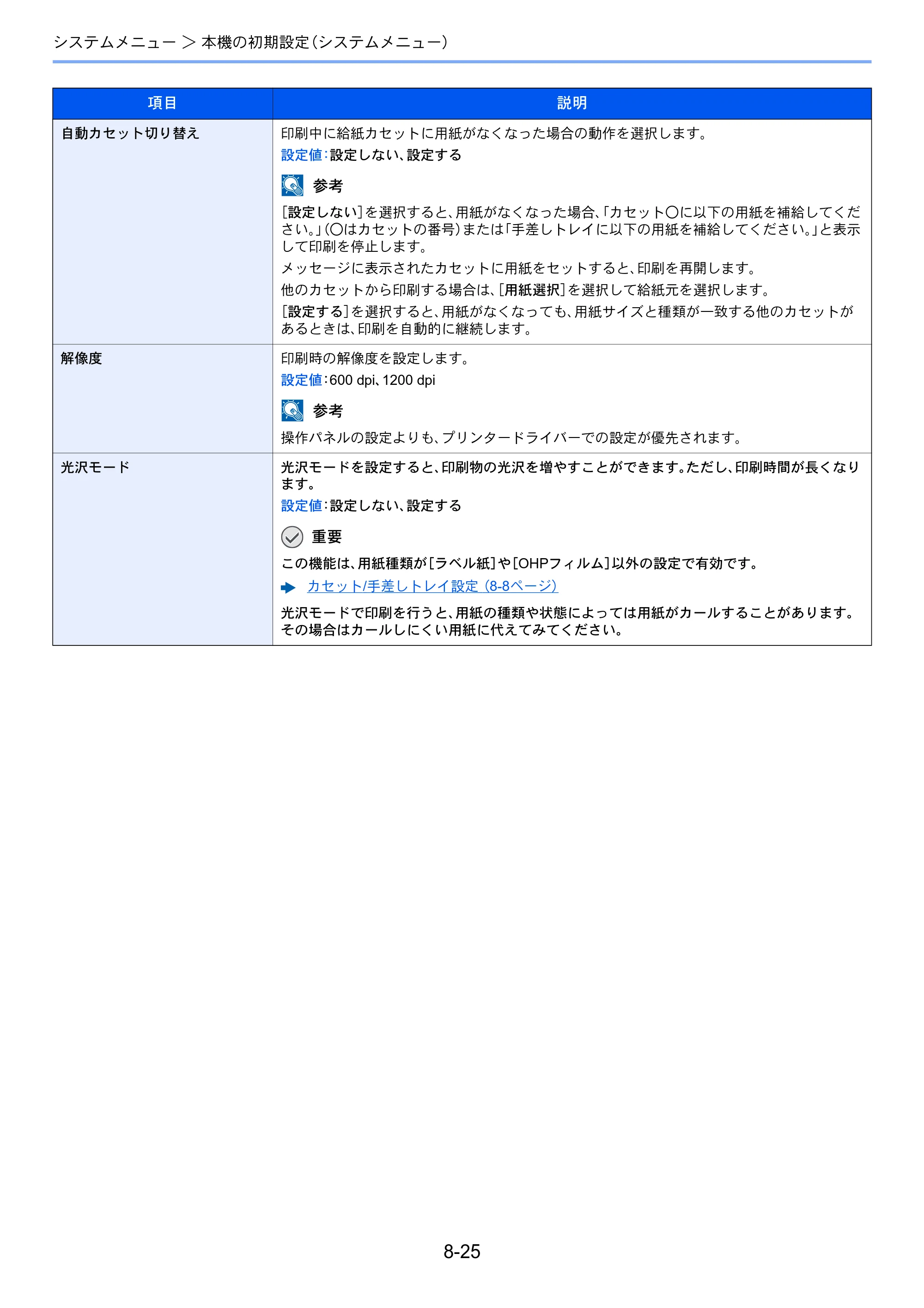 京セラ ECOSYS M5526cdw ECOSYS M5526cdw 使用説明書 — 原本ページ — 281ページ