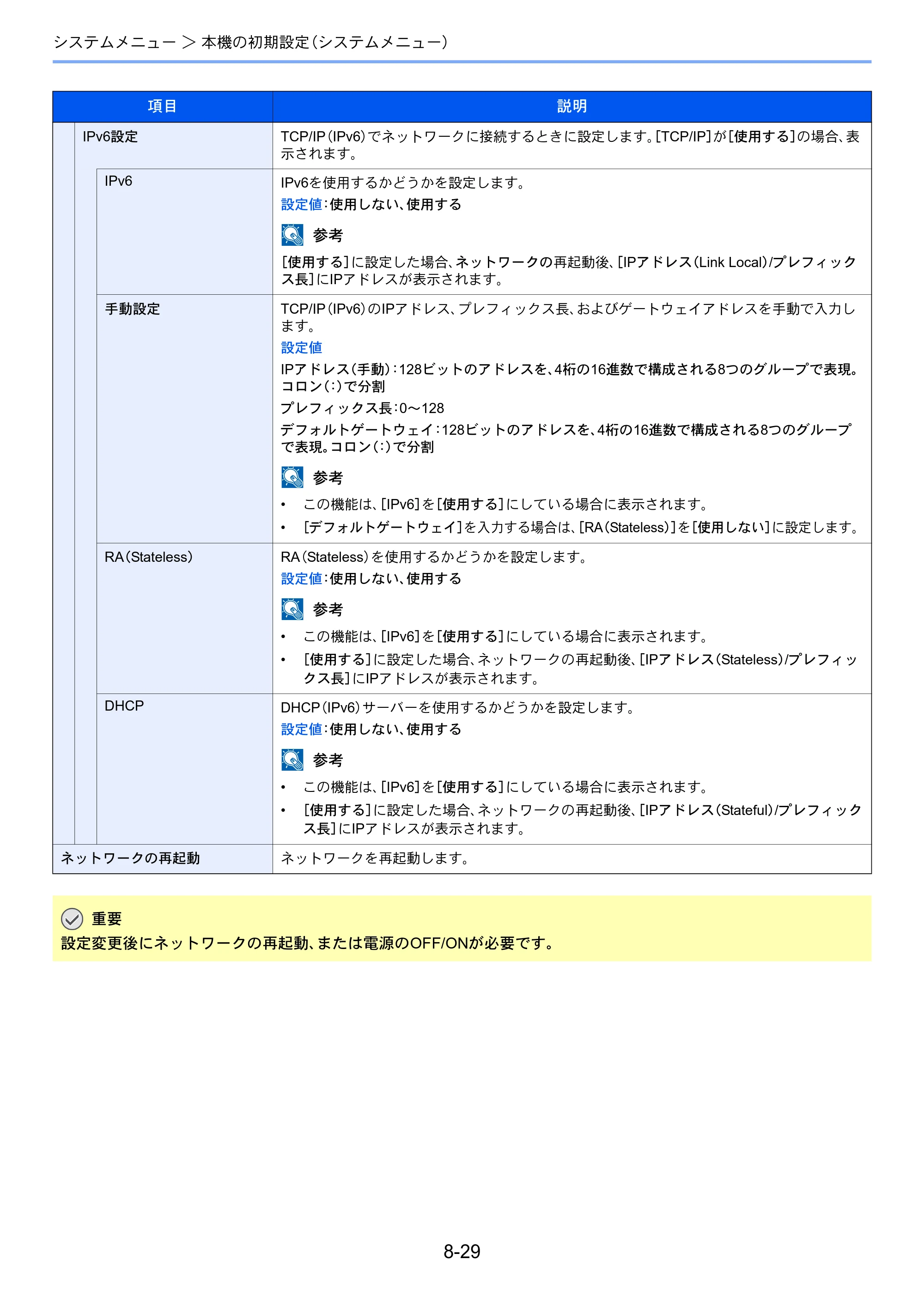 京セラ ECOSYS M5526cdw ECOSYS M5526cdw 使用説明書 — 原本ページ — 285ページ