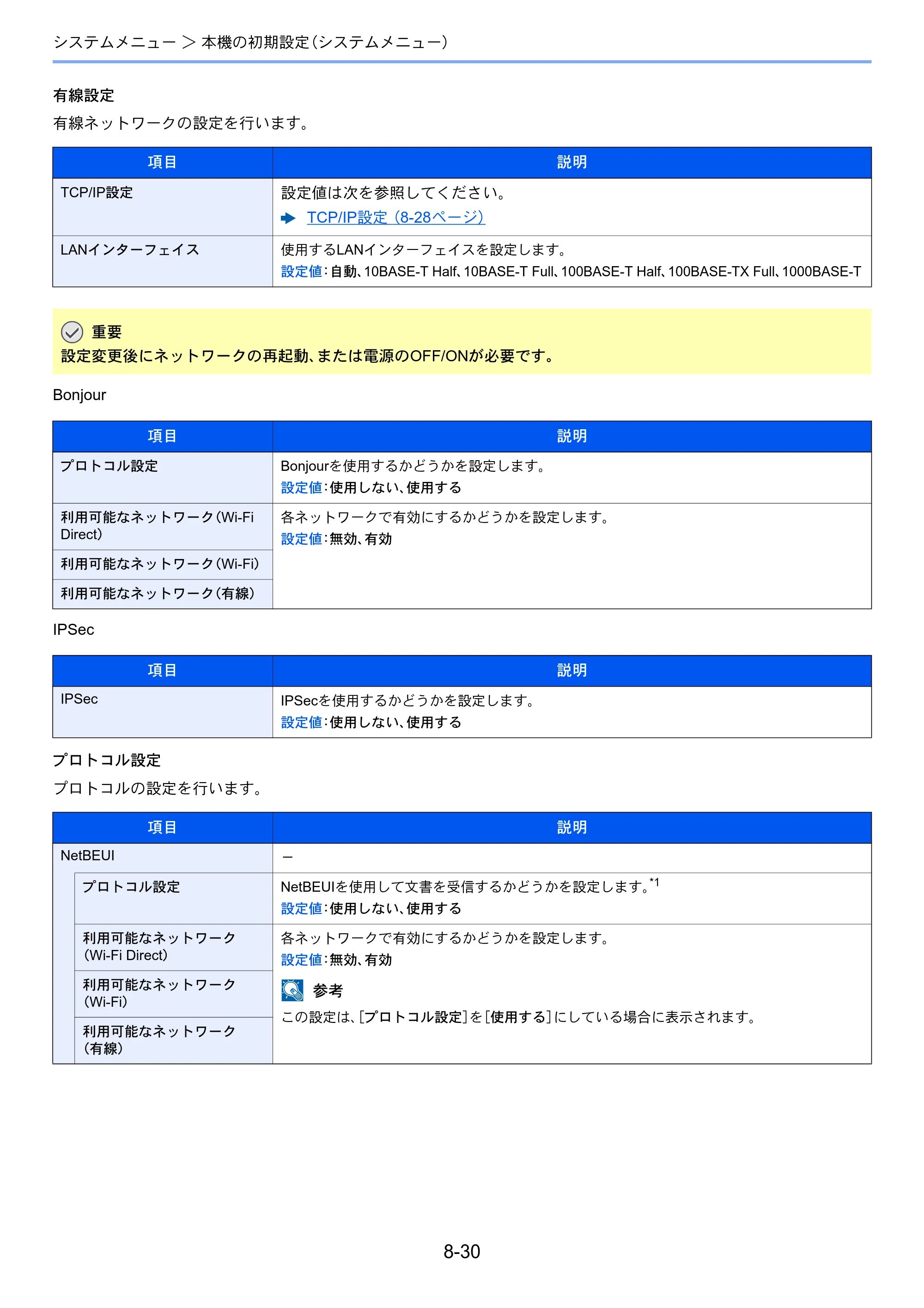 京セラ ECOSYS M5526cdw ECOSYS M5526cdw 使用説明書 — 原本ページ — 286ページ