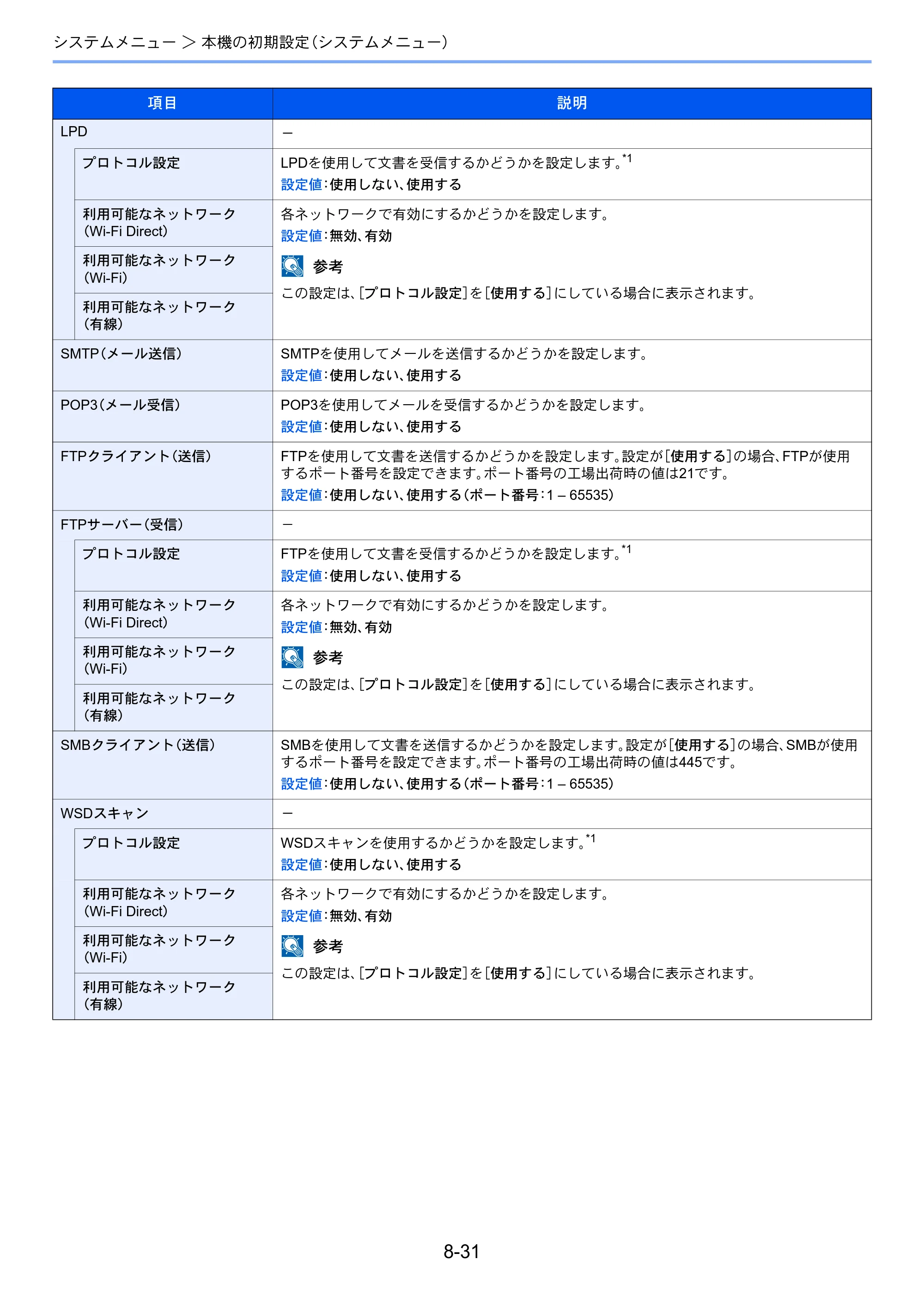 京セラ ECOSYS M5526cdw ECOSYS M5526cdw 使用説明書 — 原本ページ — 287ページ