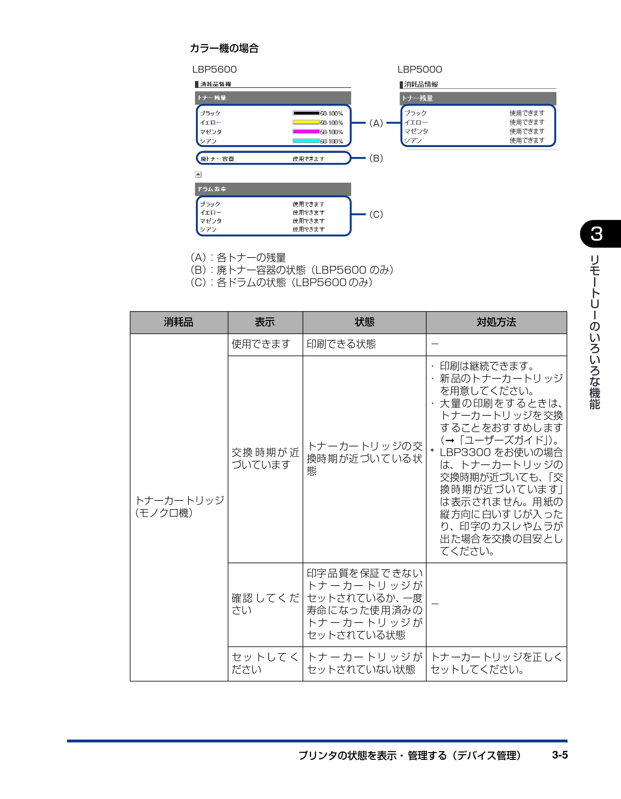 キヤノン LBP3300 リモートUIガイド 2006年5月25日更新 （PDF形式／0.86Mバイト） — 原本ページ — 22ページ