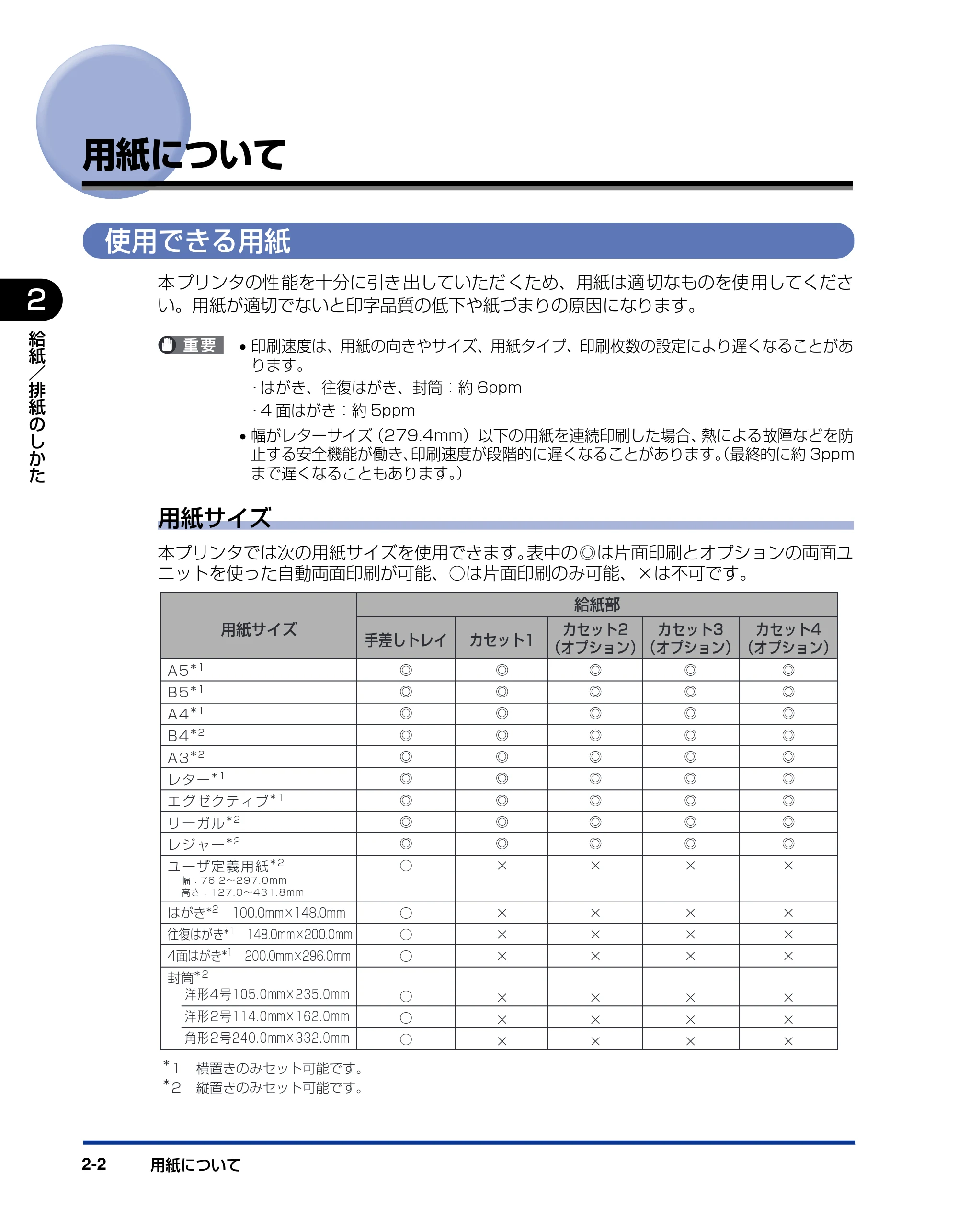 キヤノン LBP3600 ユーザーズガイド 2006年5月25日更新 (PDF形式/18.7Mバイト) — 用紙について — 原本ページ — 40ページ