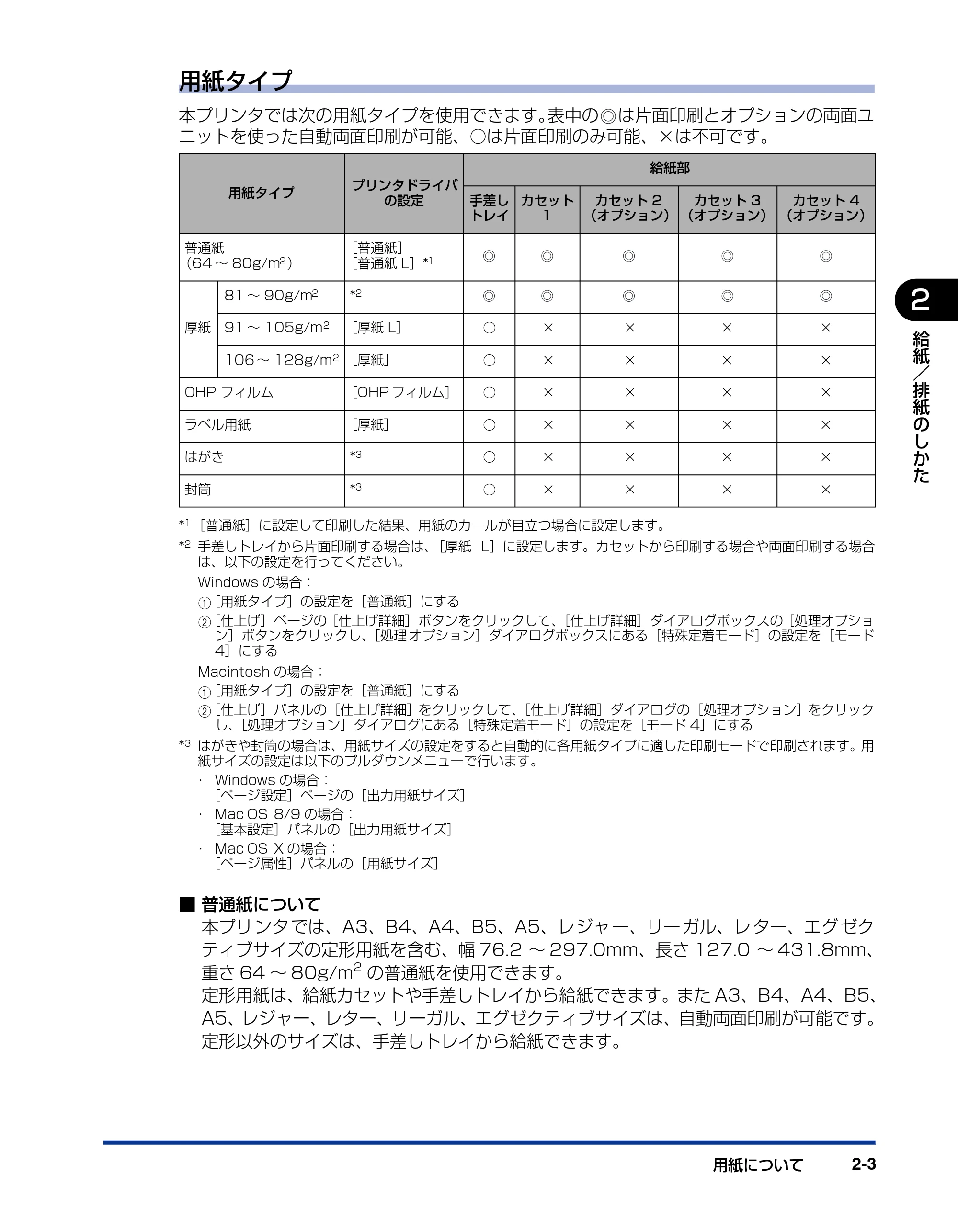 キヤノン LBP3600 ユーザーズガイド 2006年5月25日更新 (PDF形式/18.7Mバイト) — 原本ページ — 41ページ