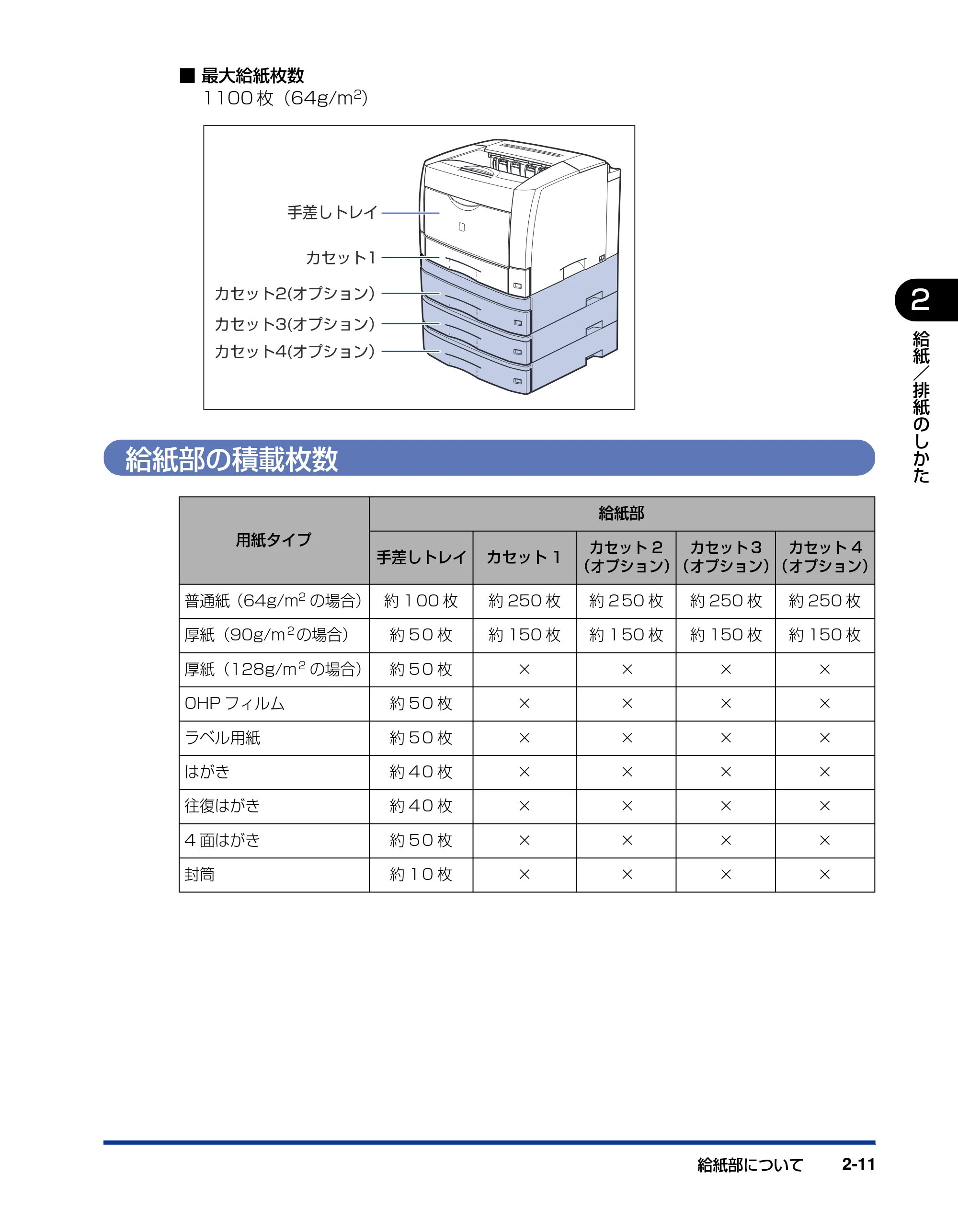キヤノン LBP3600 ユーザーズガイド 2006年5月25日更新 (PDF形式/18.7Mバイト) — 給紙部の積載枚数 — 原本ページ — 49ページ