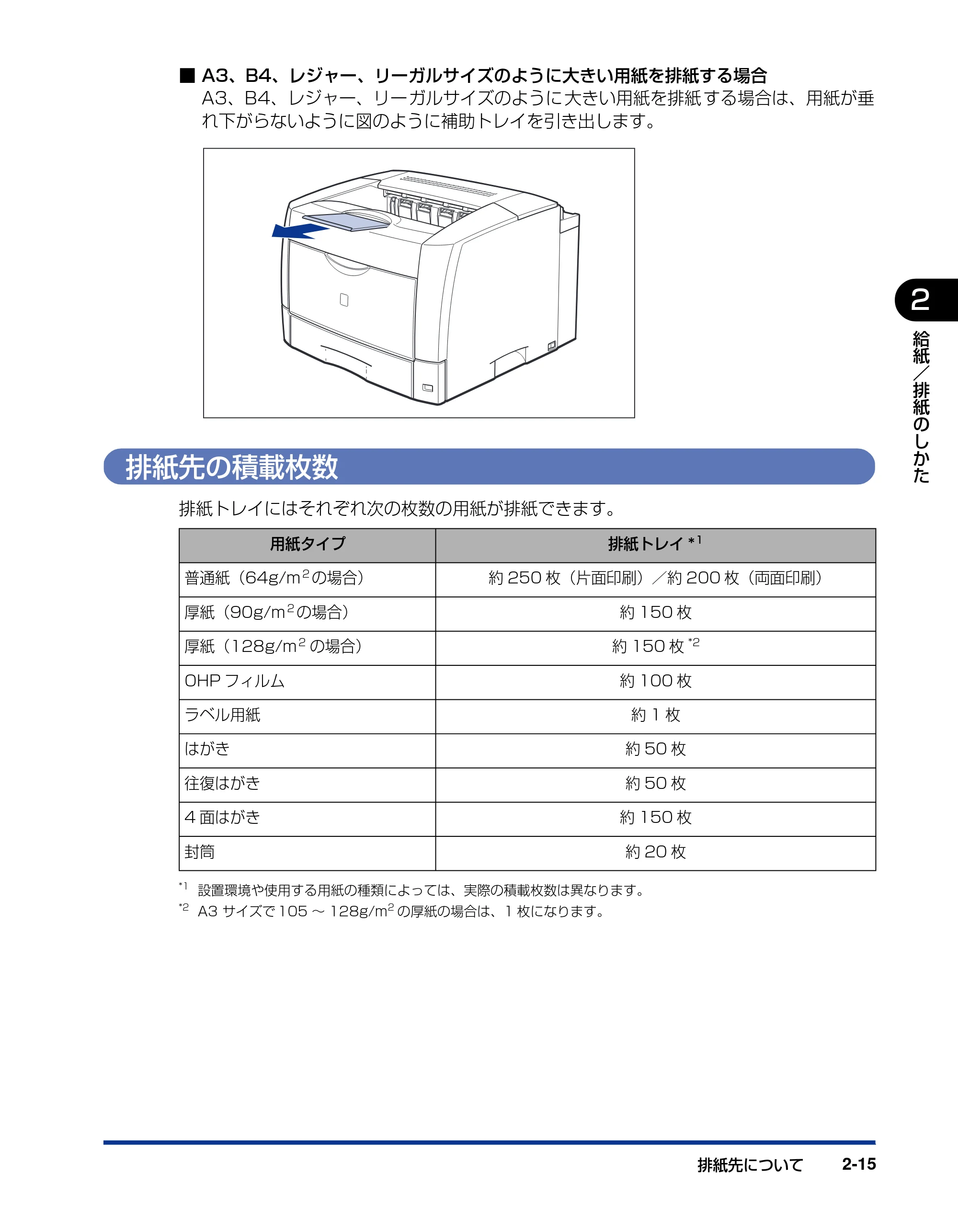 キヤノン LBP3600 ユーザーズガイド 2006年5月25日更新 (PDF形式/18.7Mバイト) — 排紙先の積載枚数 — 原本ページ — 53ページ