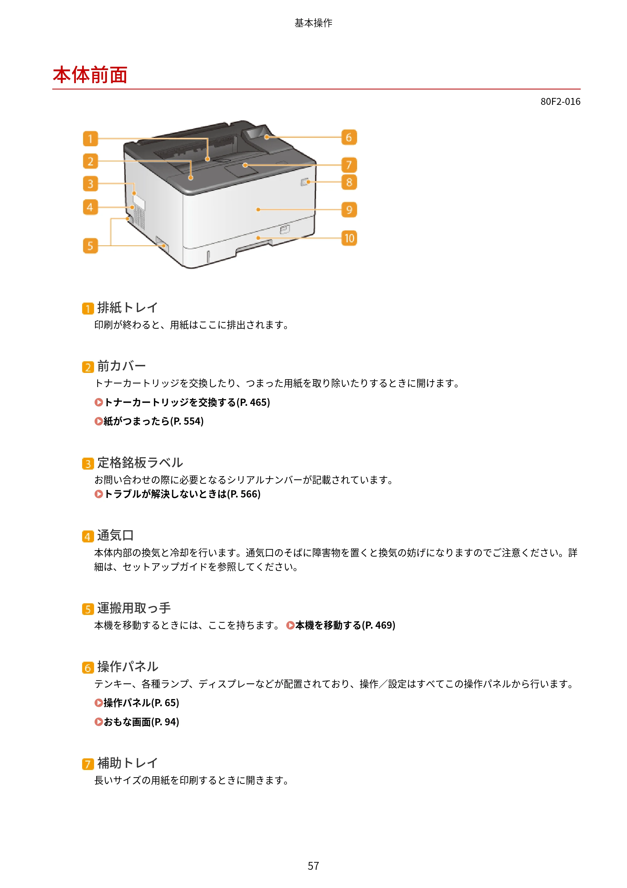 キヤノン LBP453i・LBP452・LBP451・LBP451e・LBP411 ユーザーズガイド 2026年6月25日更新（PDF：7.19MB） — 本体前面 — 原本ページ — 65ページ