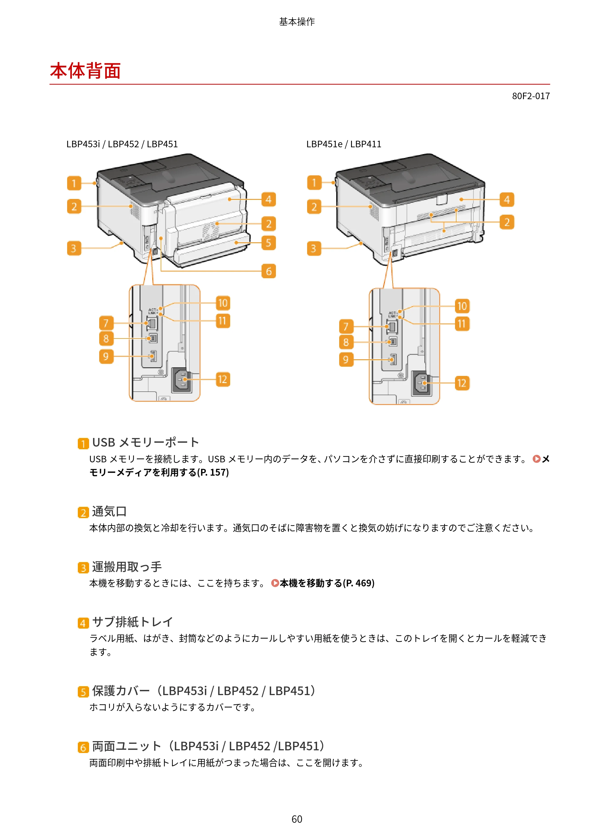 キヤノン LBP453i・LBP452・LBP451・LBP451e・LBP411 ユーザーズガイド 2026年6月25日更新（PDF：7.19MB） — 本体背面 — 原本ページ — 68ページ
