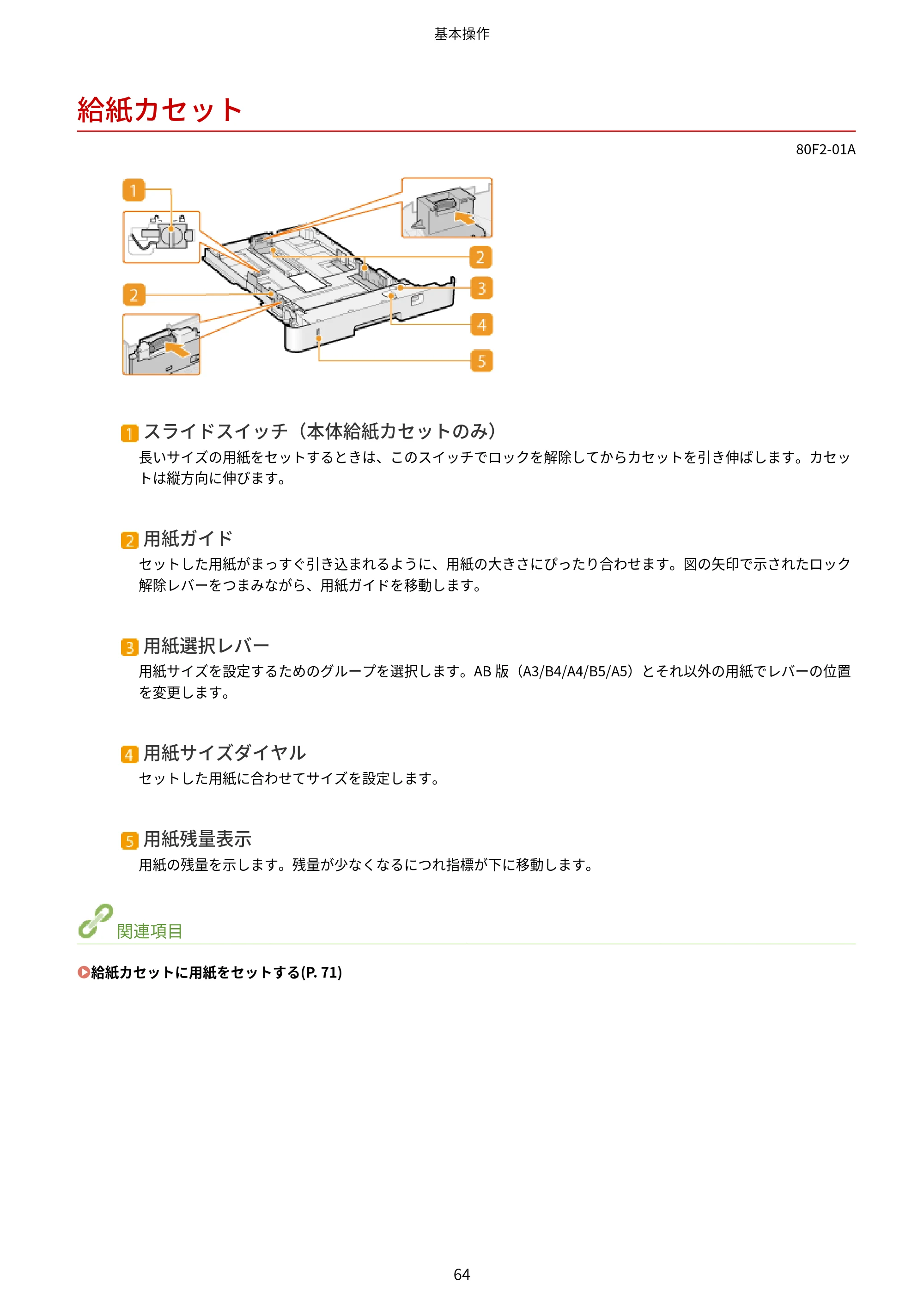 キヤノン LBP453i・LBP452・LBP451・LBP451e・LBP411 ユーザーズガイド 2026年6月25日更新（PDF：7.19MB） — 給紙カセット — 原本ページ — 72ページ