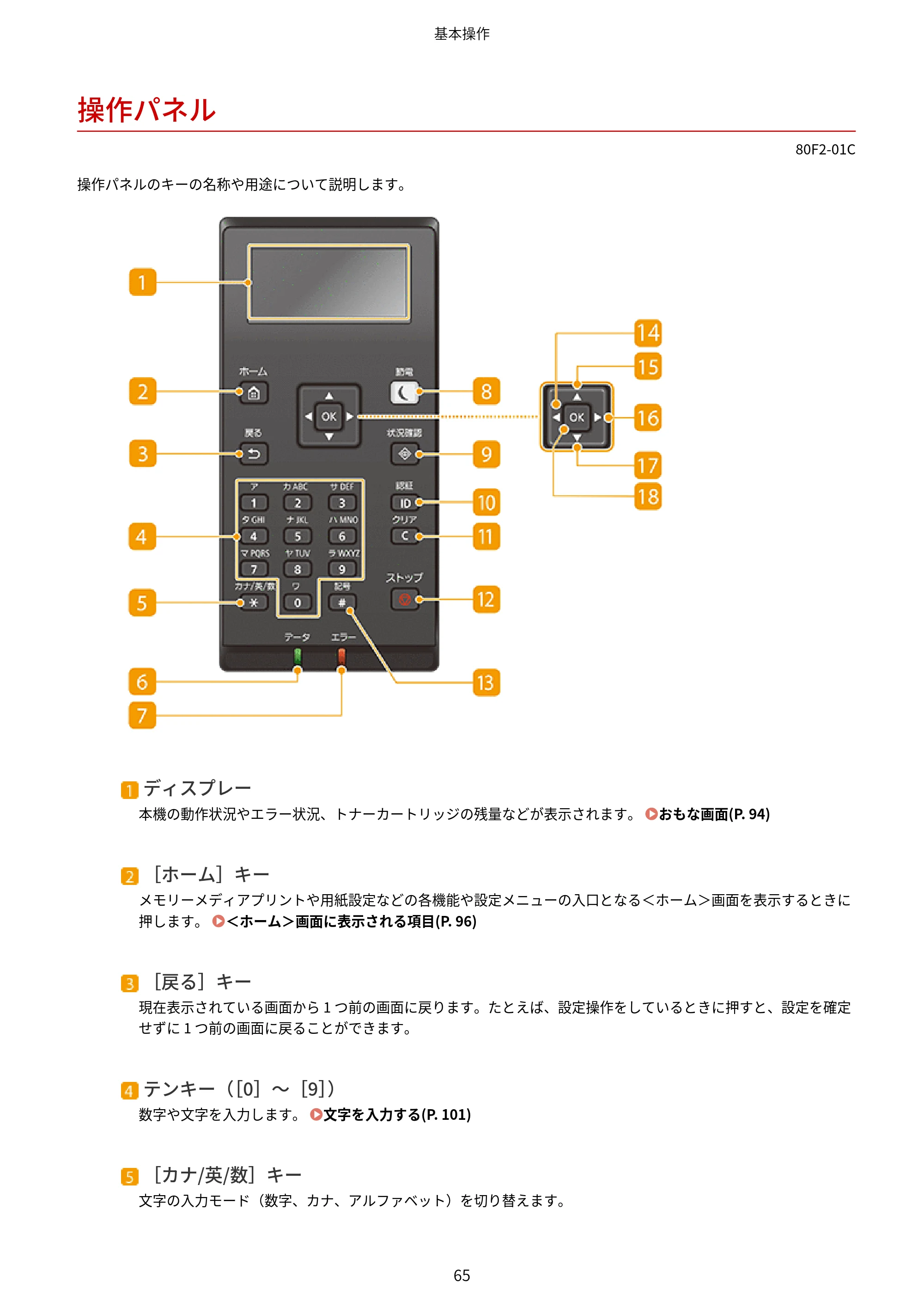 キヤノン LBP453i・LBP452・LBP451・LBP451e・LBP411 ユーザーズガイド 2026年6月25日更新（PDF：7.19MB） — 操作パネル — 原本ページ — 73ページ