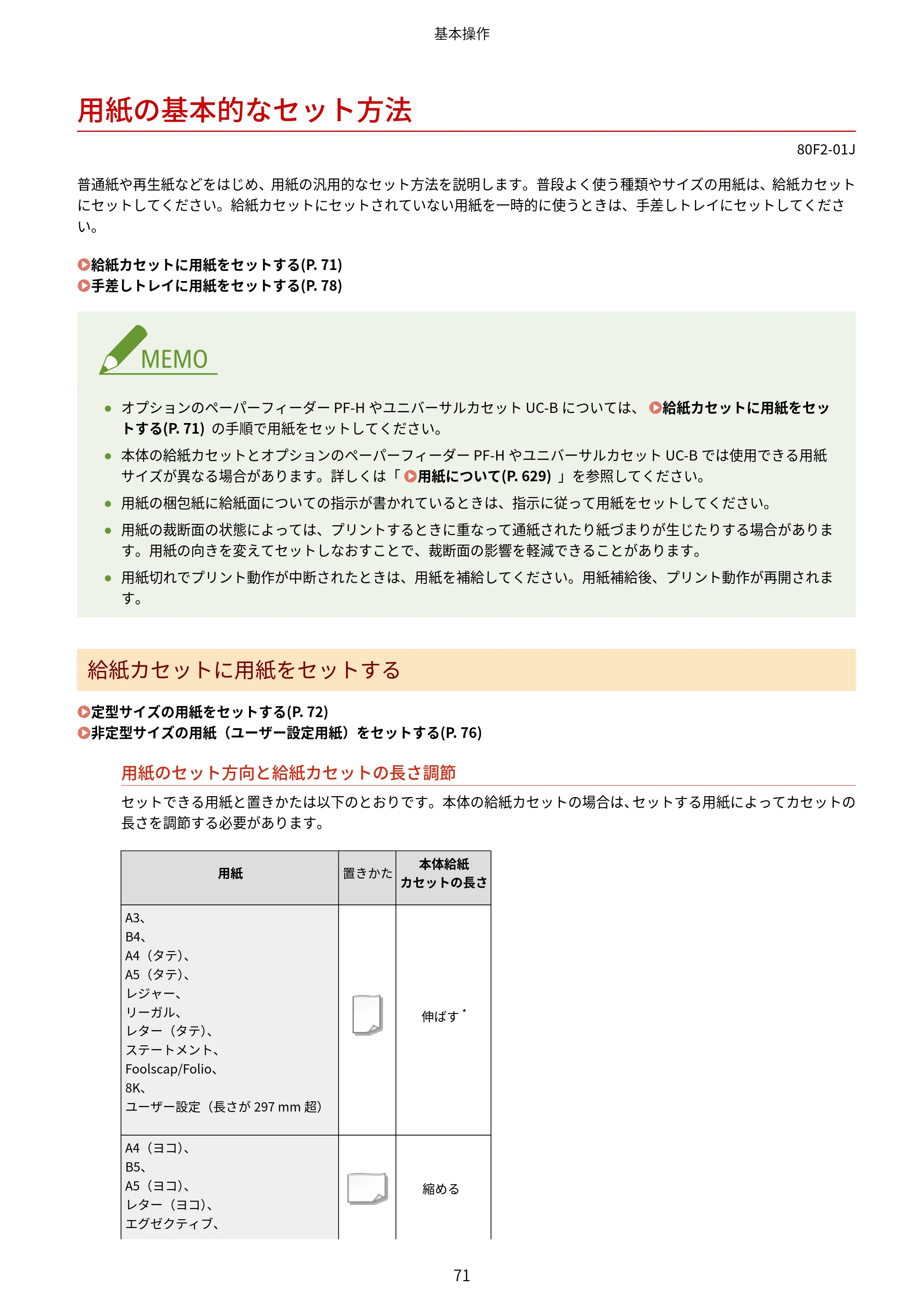 キヤノン LBP453i・LBP452・LBP451・LBP451e・LBP411 ユーザーズガイド 2026年6月25日更新（PDF：7.19MB） — 用紙の基本的なセット方法 — 原本ページ — 79ページ