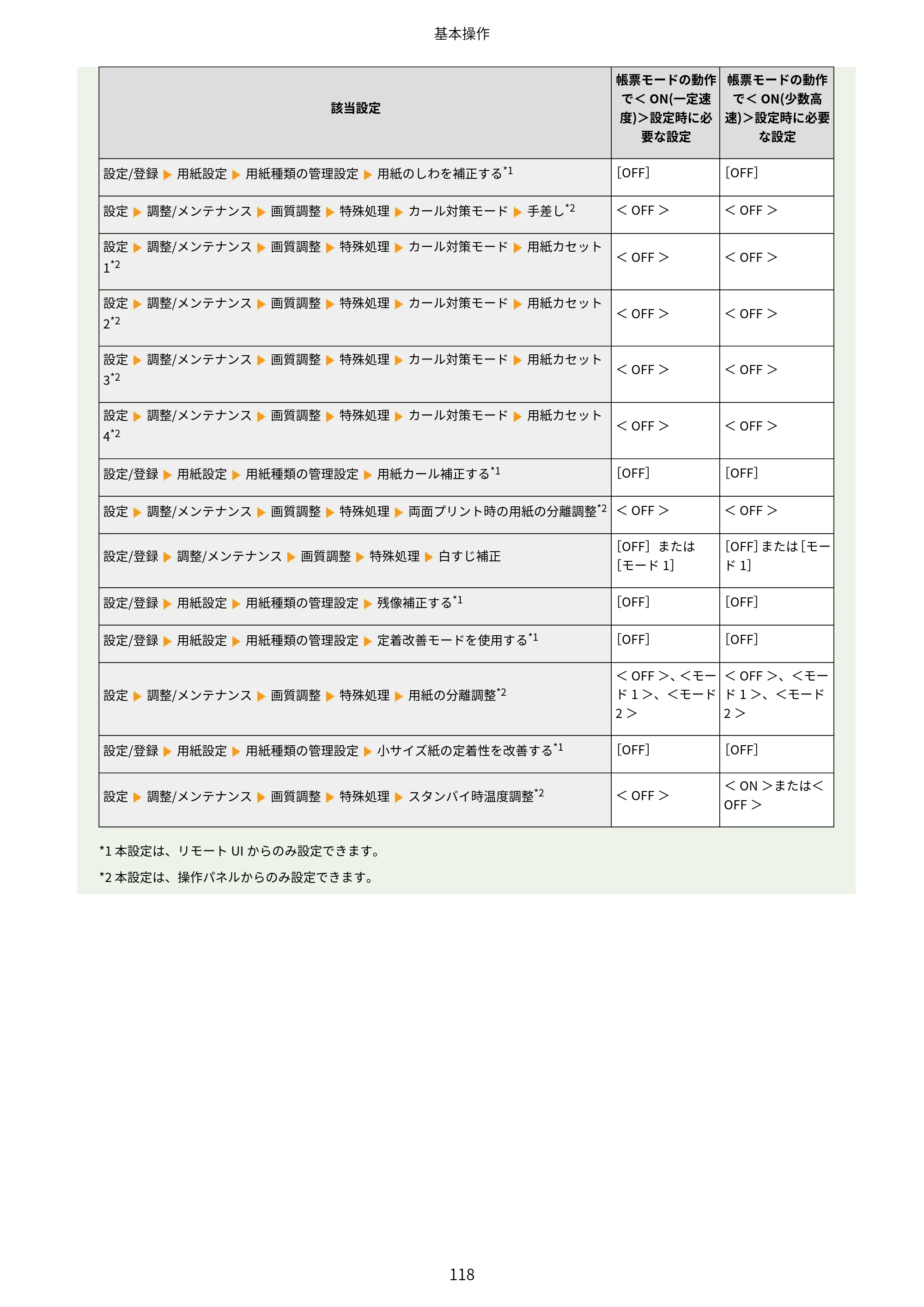 キヤノン LBP453i・LBP452・LBP451・LBP451e・LBP411 ユーザーズガイド 2026年6月25日更新（PDF：7.19MB） — 原本ページ — 126ページ