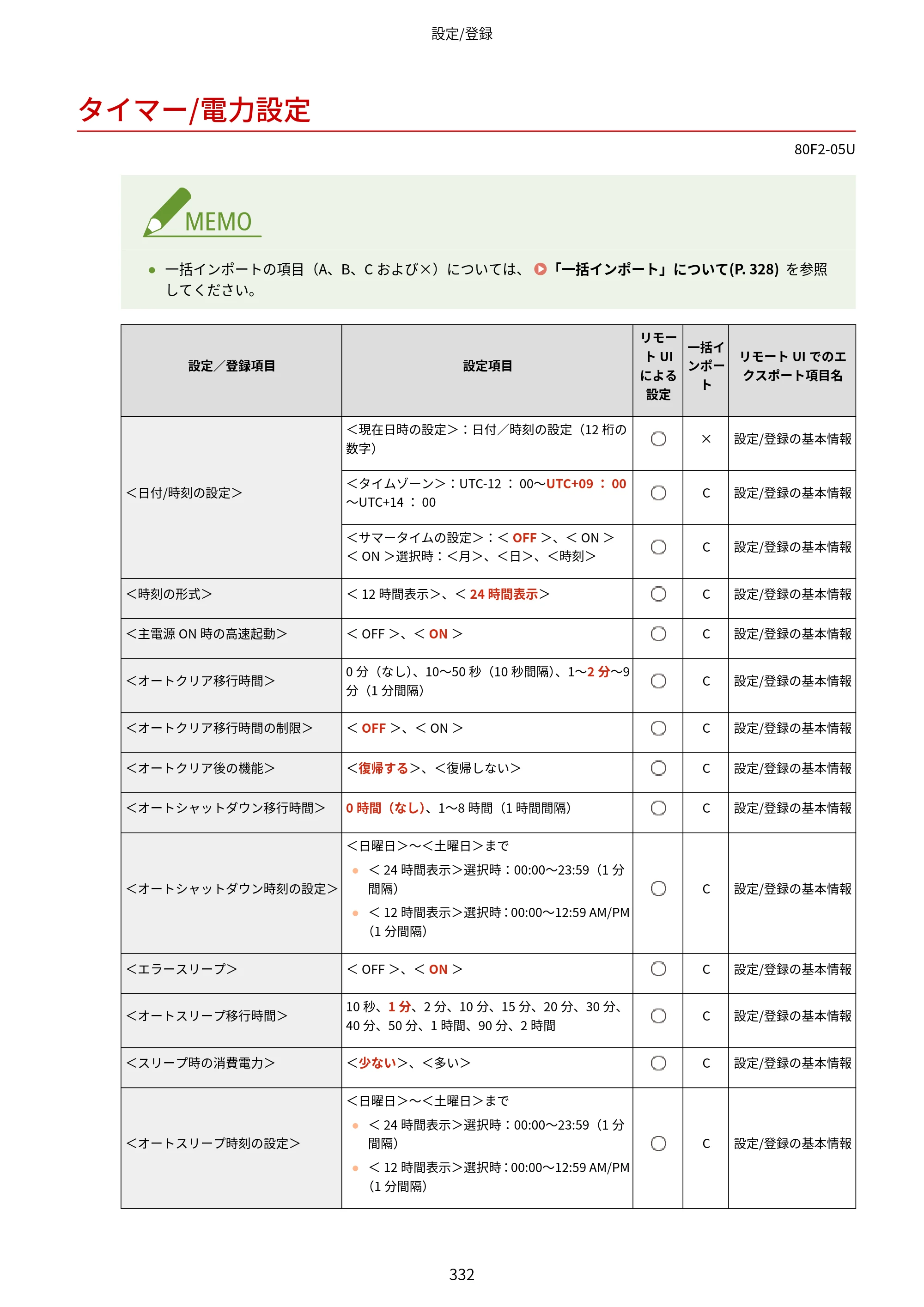 キヤノン LBP453i・LBP452・LBP451・LBP451e・LBP411 ユーザーズガイド 2026年6月25日更新（PDF：7.19MB） — タイマー/電力設定 — 原本ページ — 340ページ