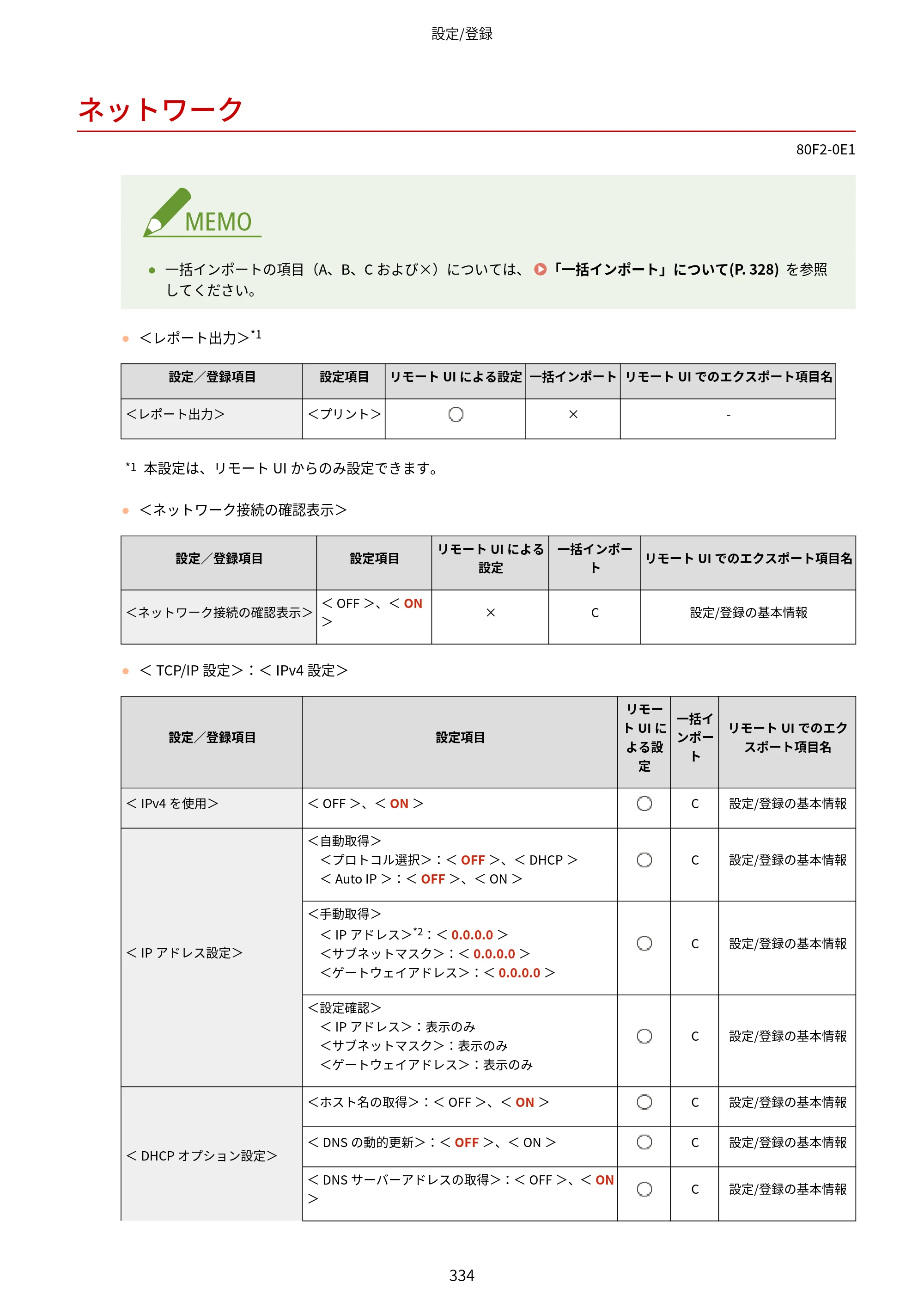 キヤノン LBP453i・LBP452・LBP451・LBP451e・LBP411 ユーザーズガイド 2026年6月25日更新（PDF：7.19MB） — ネットワーク — 原本ページ — 342ページ