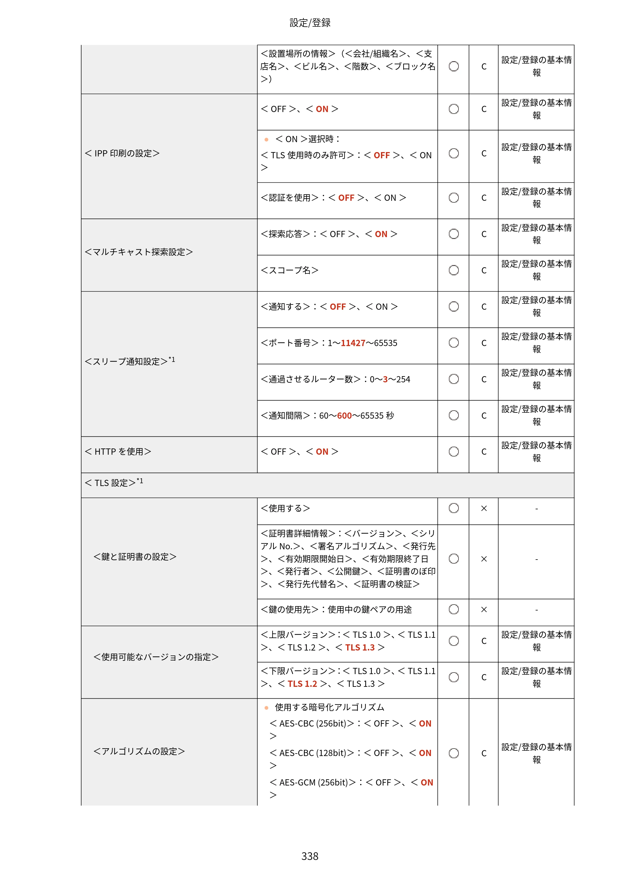 キヤノン LBP453i・LBP452・LBP451・LBP451e・LBP411 ユーザーズガイド 2026年6月25日更新（PDF：7.19MB） — 原本ページ — 346ページ