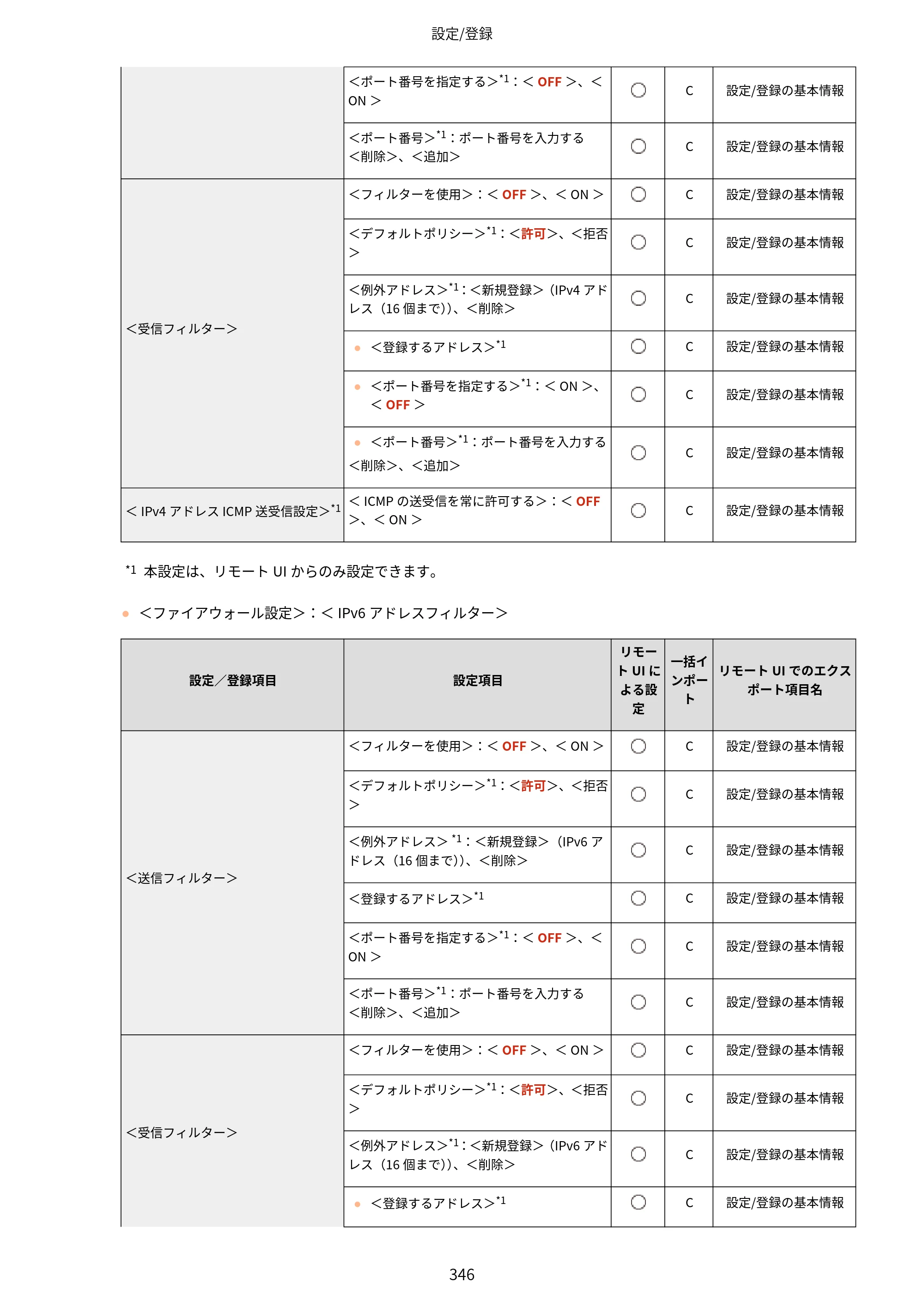 キヤノン LBP453i・LBP452・LBP451・LBP451e・LBP411 ユーザーズガイド 2026年6月25日更新（PDF：7.19MB） — 原本ページ — 354ページ