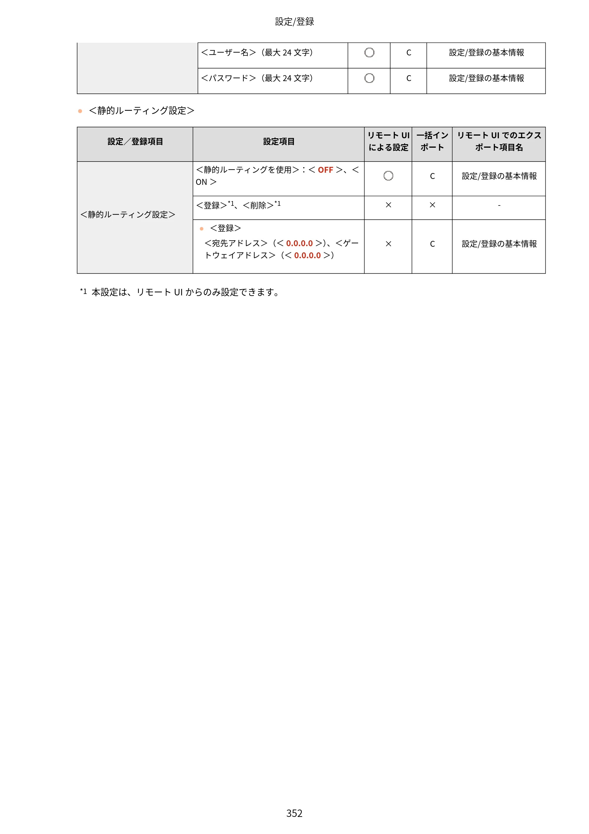 キヤノン LBP453i・LBP452・LBP451・LBP451e・LBP411 ユーザーズガイド 2026年6月25日更新（PDF：7.19MB） — 原本ページ — 360ページ