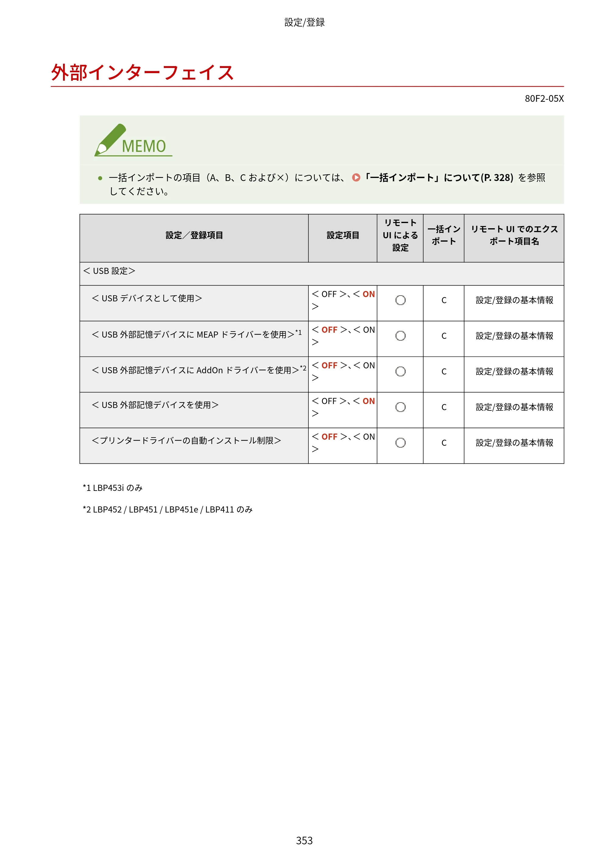 キヤノン LBP453i・LBP452・LBP451・LBP451e・LBP411 ユーザーズガイド 2026年6月25日更新（PDF：7.19MB） — 外部インターフェイス — 原本ページ — 361ページ