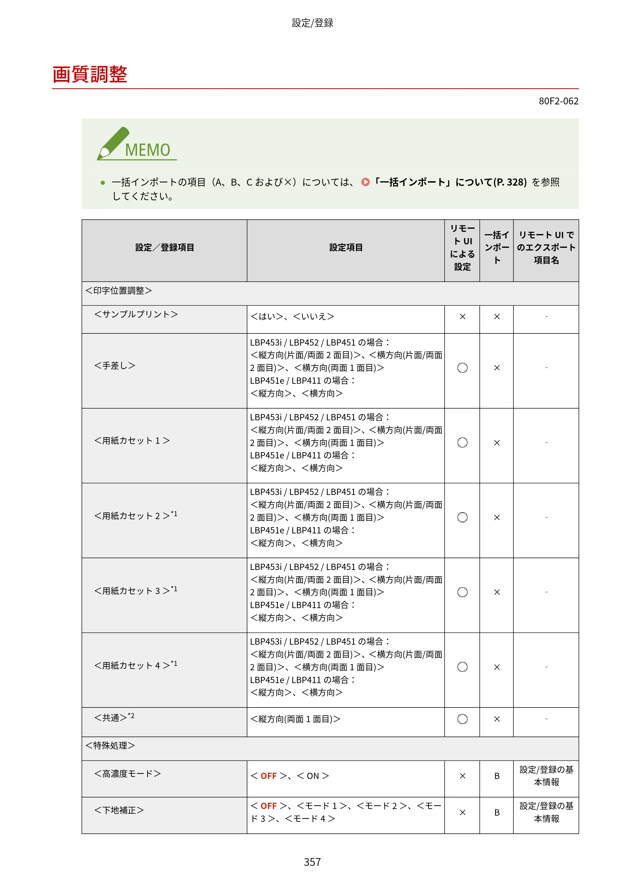 キヤノン LBP453i・LBP452・LBP451・LBP451e・LBP411 ユーザーズガイド 2026年6月25日更新（PDF：7.19MB） — 画質調整 — 原本ページ — 365ページ