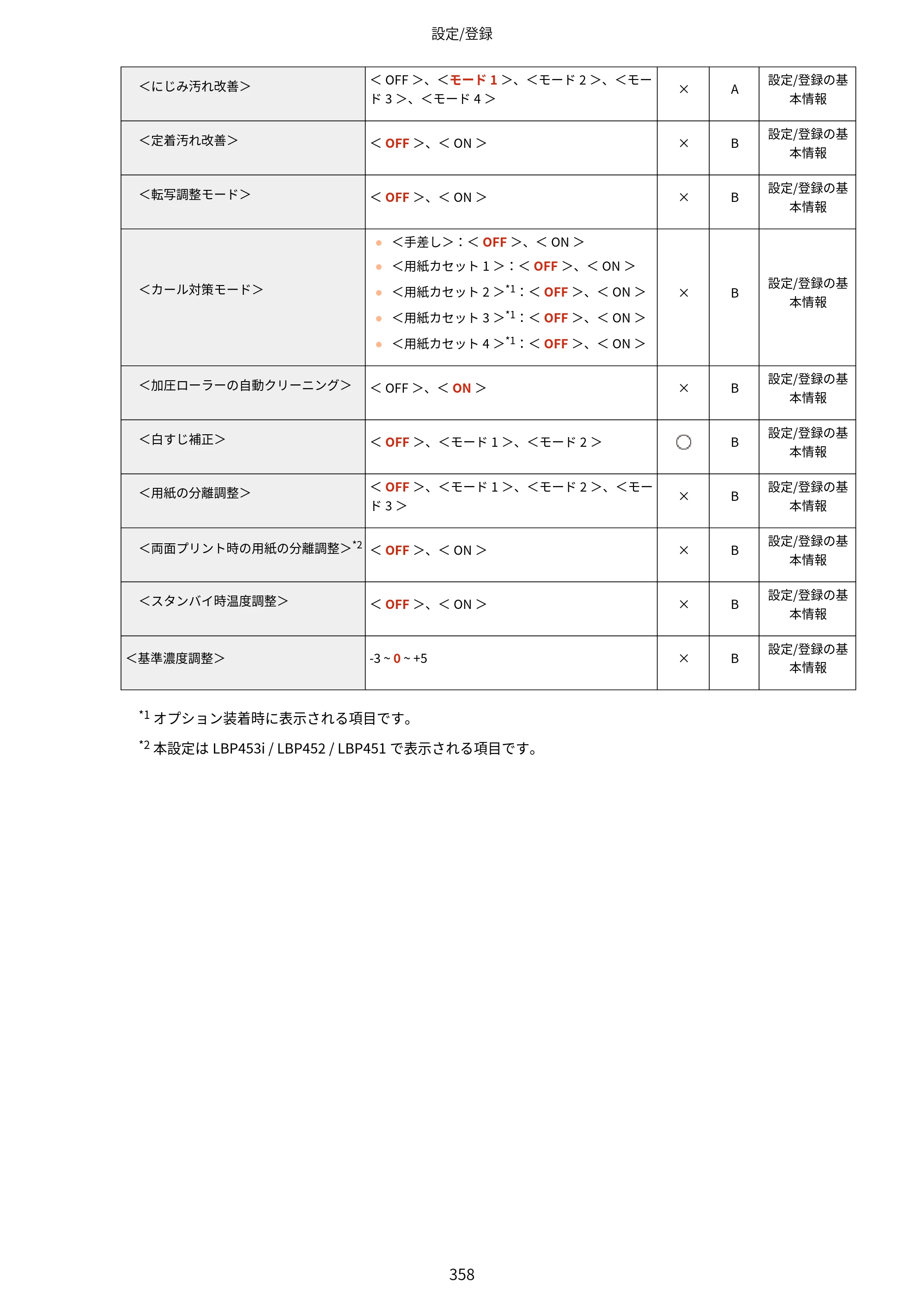 キヤノン LBP453i・LBP452・LBP451・LBP451e・LBP411 ユーザーズガイド 2026年6月25日更新（PDF：7.19MB） — 原本ページ — 366ページ