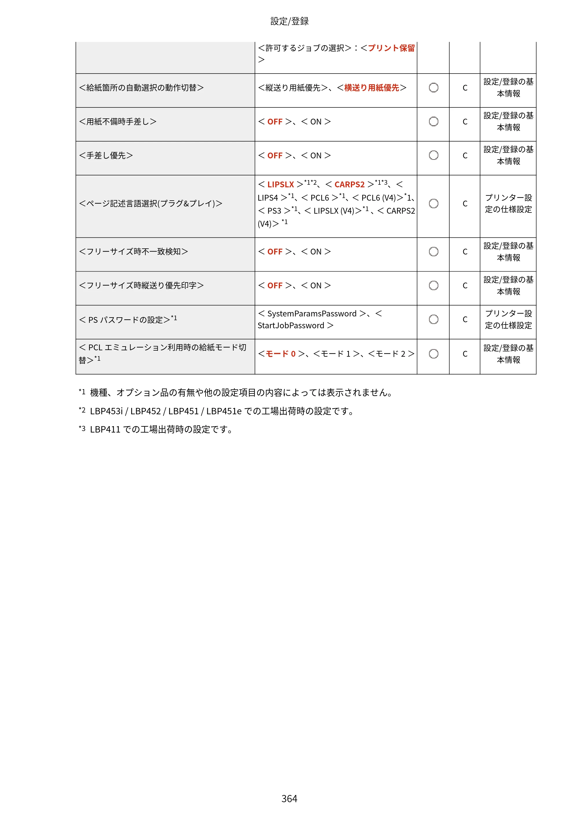 キヤノン LBP453i・LBP452・LBP451・LBP451e・LBP411 ユーザーズガイド 2026年6月25日更新（PDF：7.19MB） — 原本ページ — 372ページ