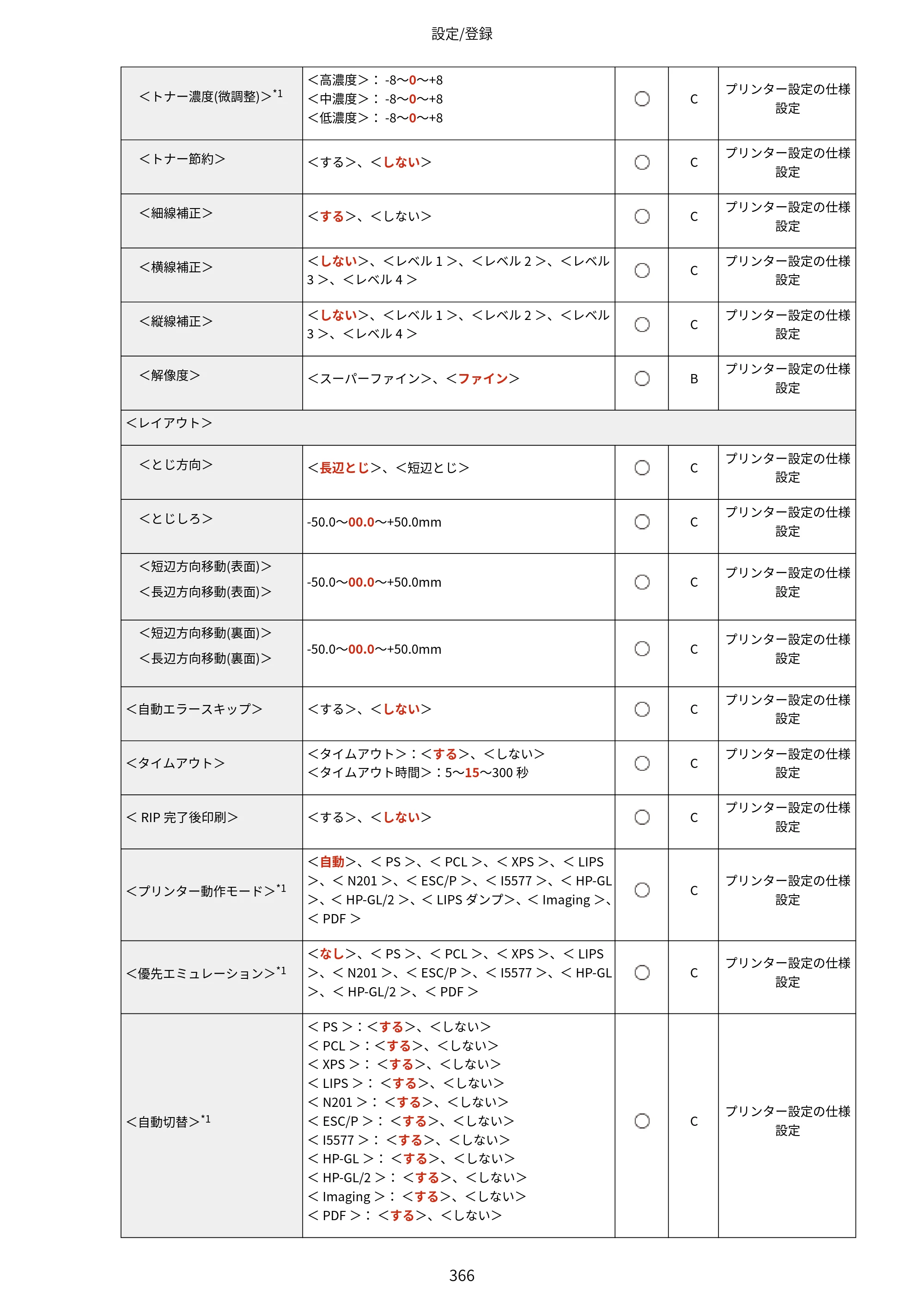 キヤノン LBP453i・LBP452・LBP451・LBP451e・LBP411 ユーザーズガイド 2026年6月25日更新（PDF：7.19MB） — 原本ページ — 374ページ
