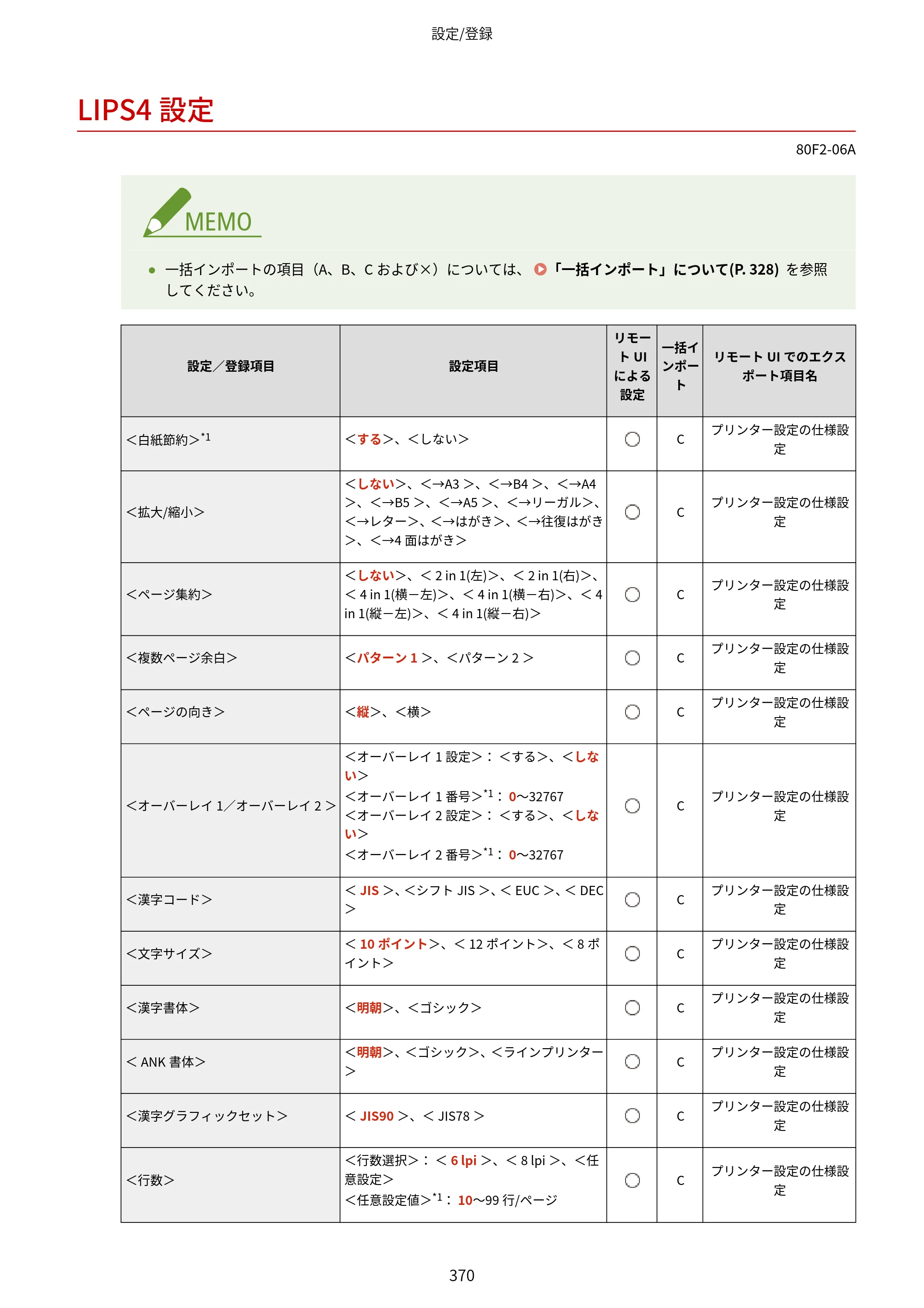 キヤノン LBP453i・LBP452・LBP451・LBP451e・LBP411 ユーザーズガイド 2026年6月25日更新（PDF：7.19MB） — LIPS4設定 — 原本ページ — 378ページ